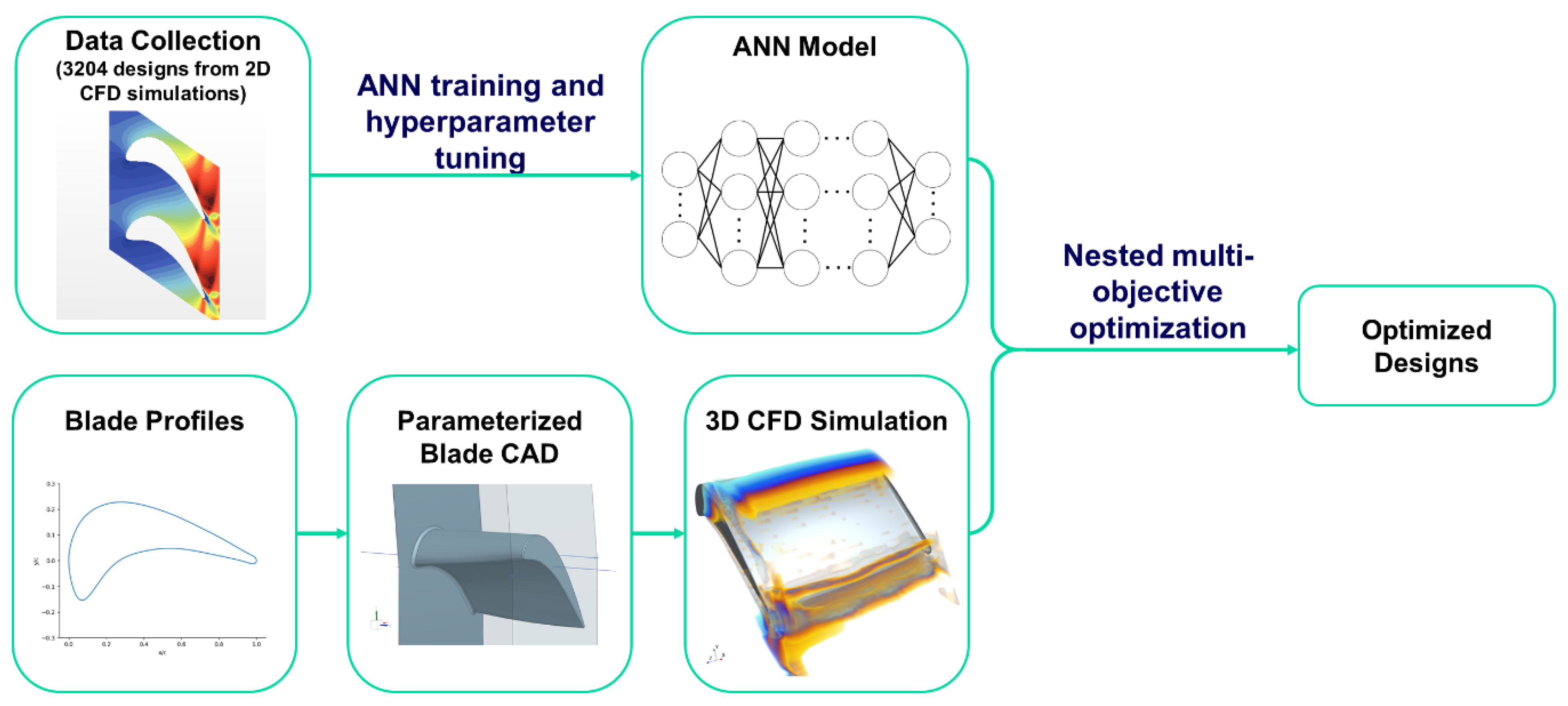 Ijtpp 07 00020 g001 550