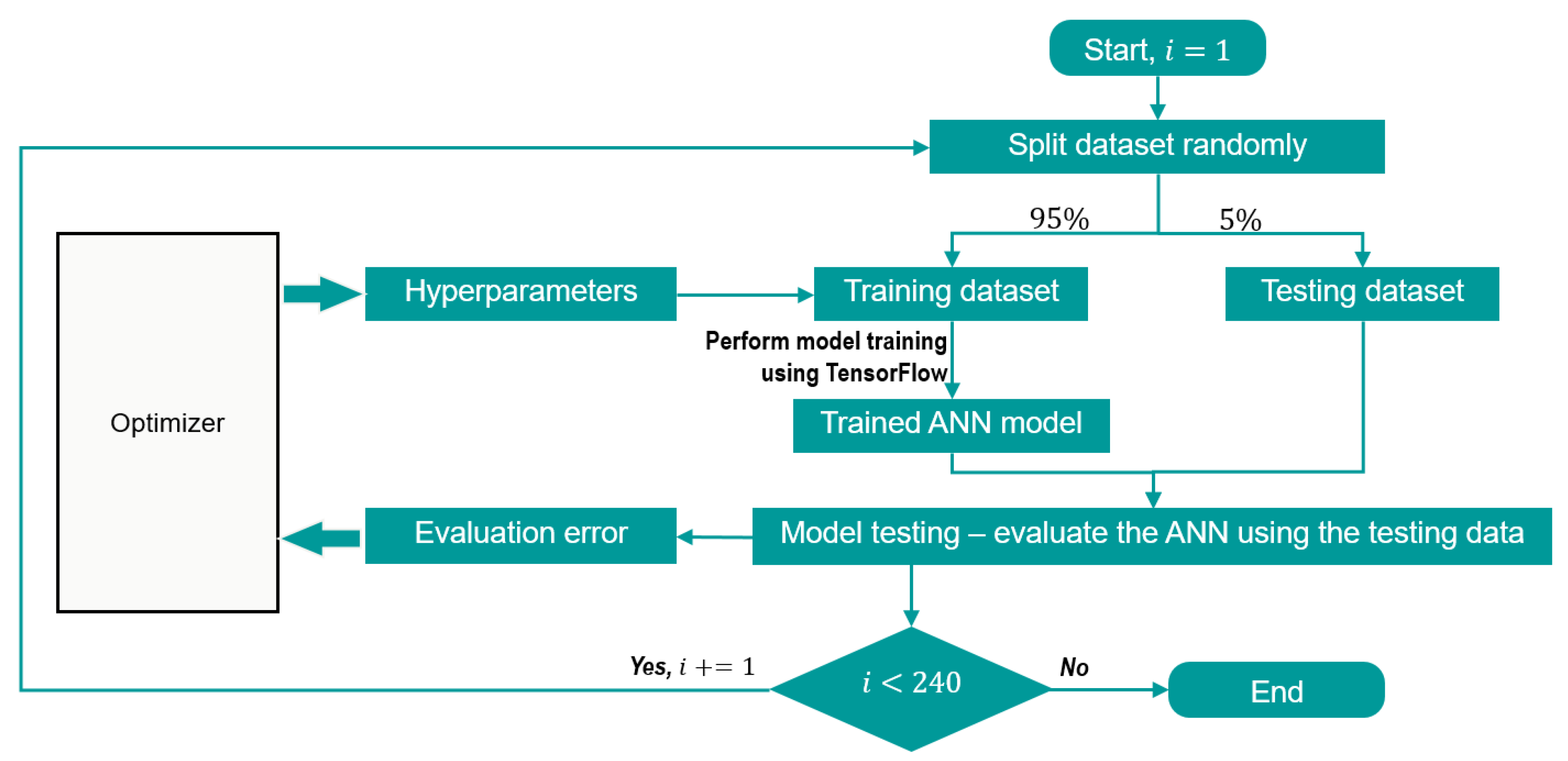 Ijtpp 07 00020 g002 550