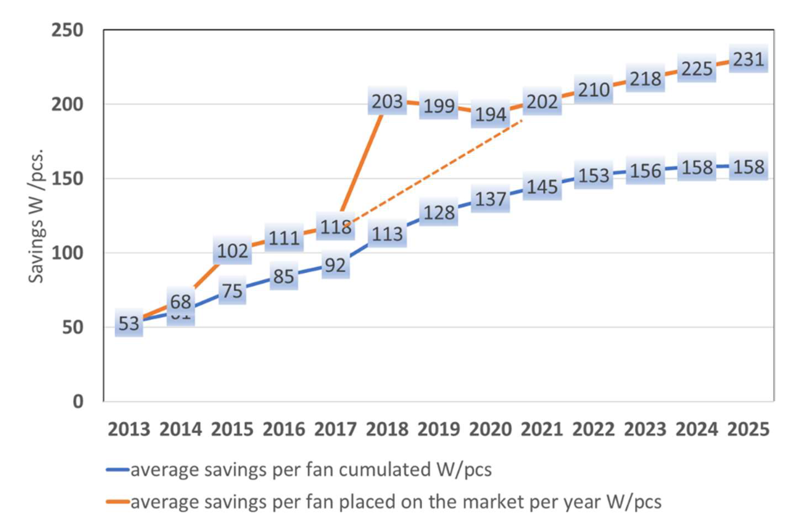 Ijtpp 07 00031 g005 550