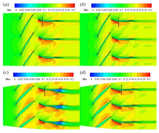 Enhancement of Rotor Loading and Suppression of Stator Separation ...