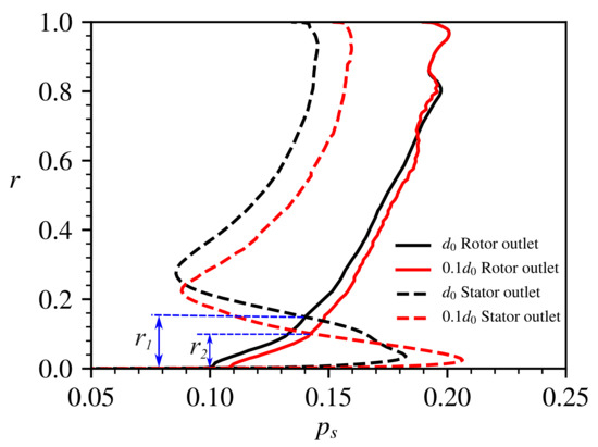 Enhancement of Rotor Loading and Suppression of Stator Separation ...
