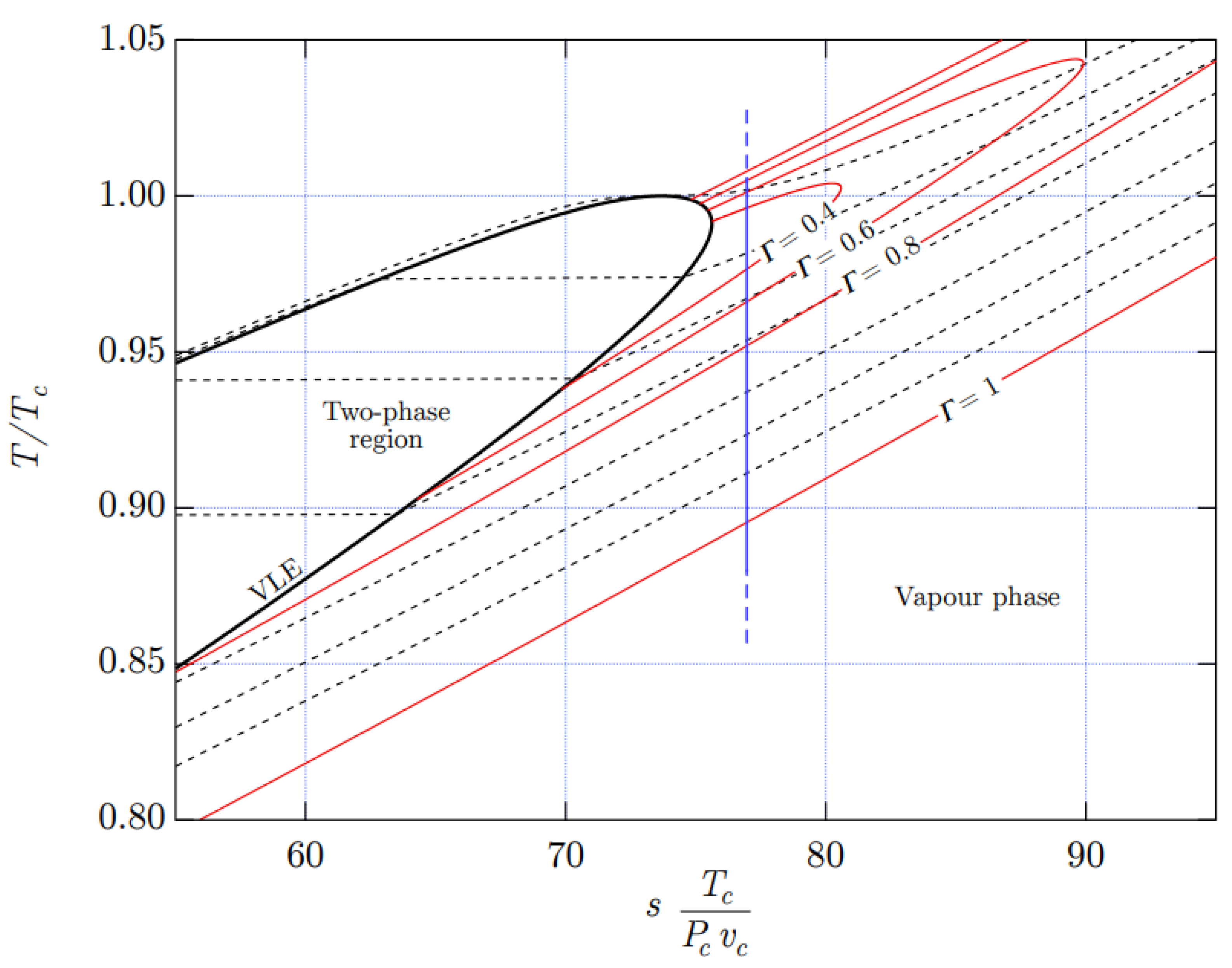 Real Gases. The ideal gas equation of state is not sufficient to describe  the P,V, and T behaviour of most real gases. Most real gases depart from  ideal. - ppt download