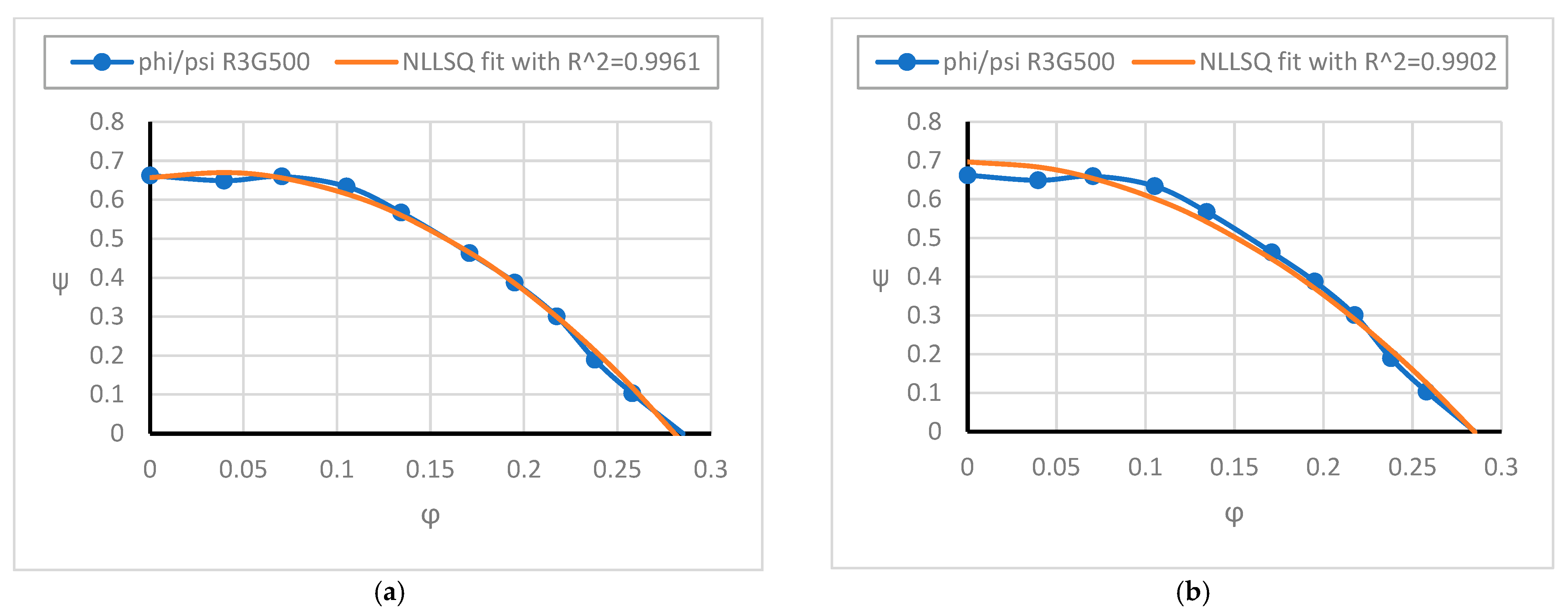 Ijtpp 08 00012 g002 550