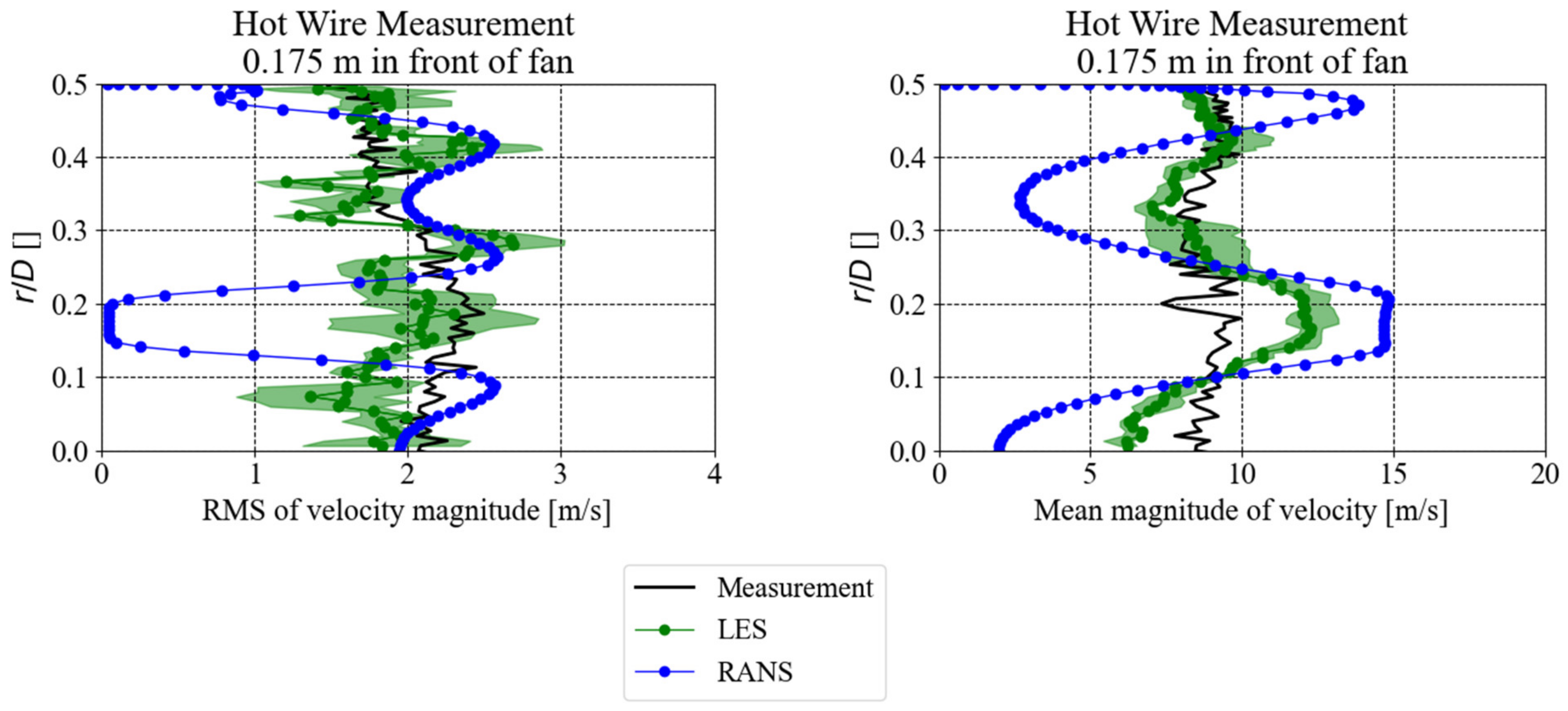 Ijtpp 08 00013 g006 550