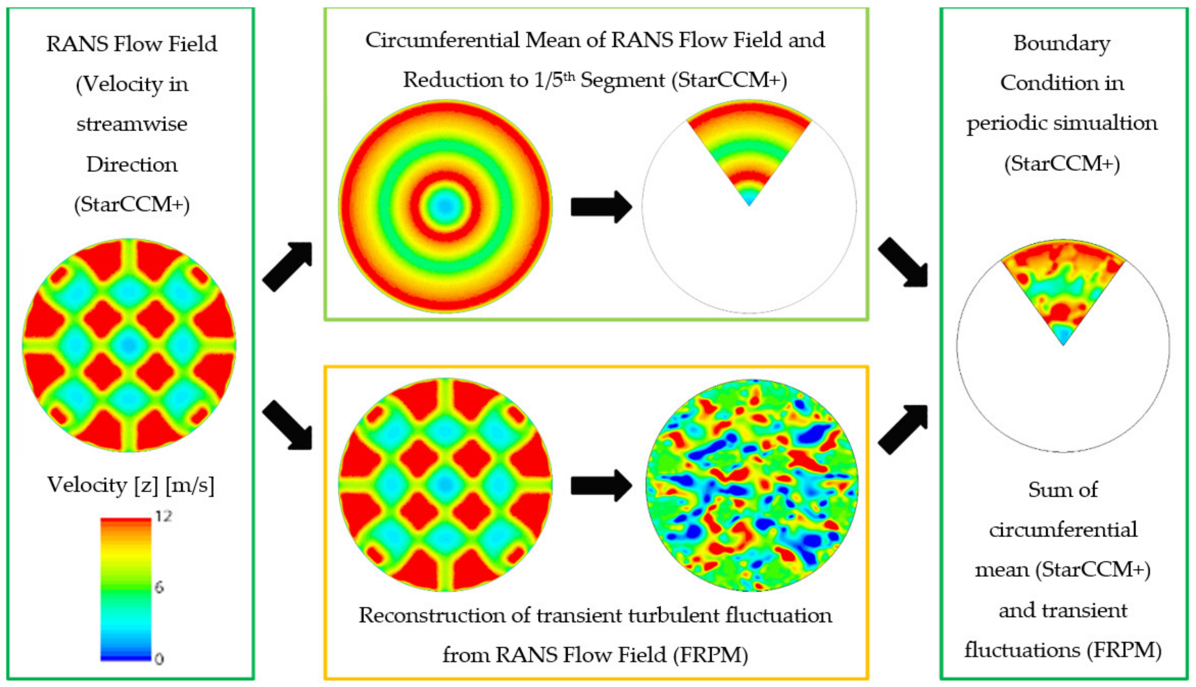 Ijtpp 08 00013 g010 550