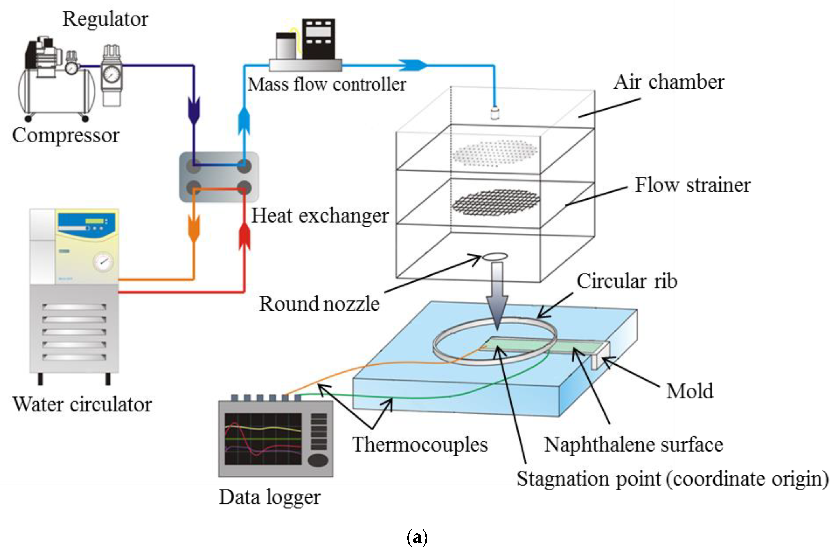Ijtpp 08 00019 g025a