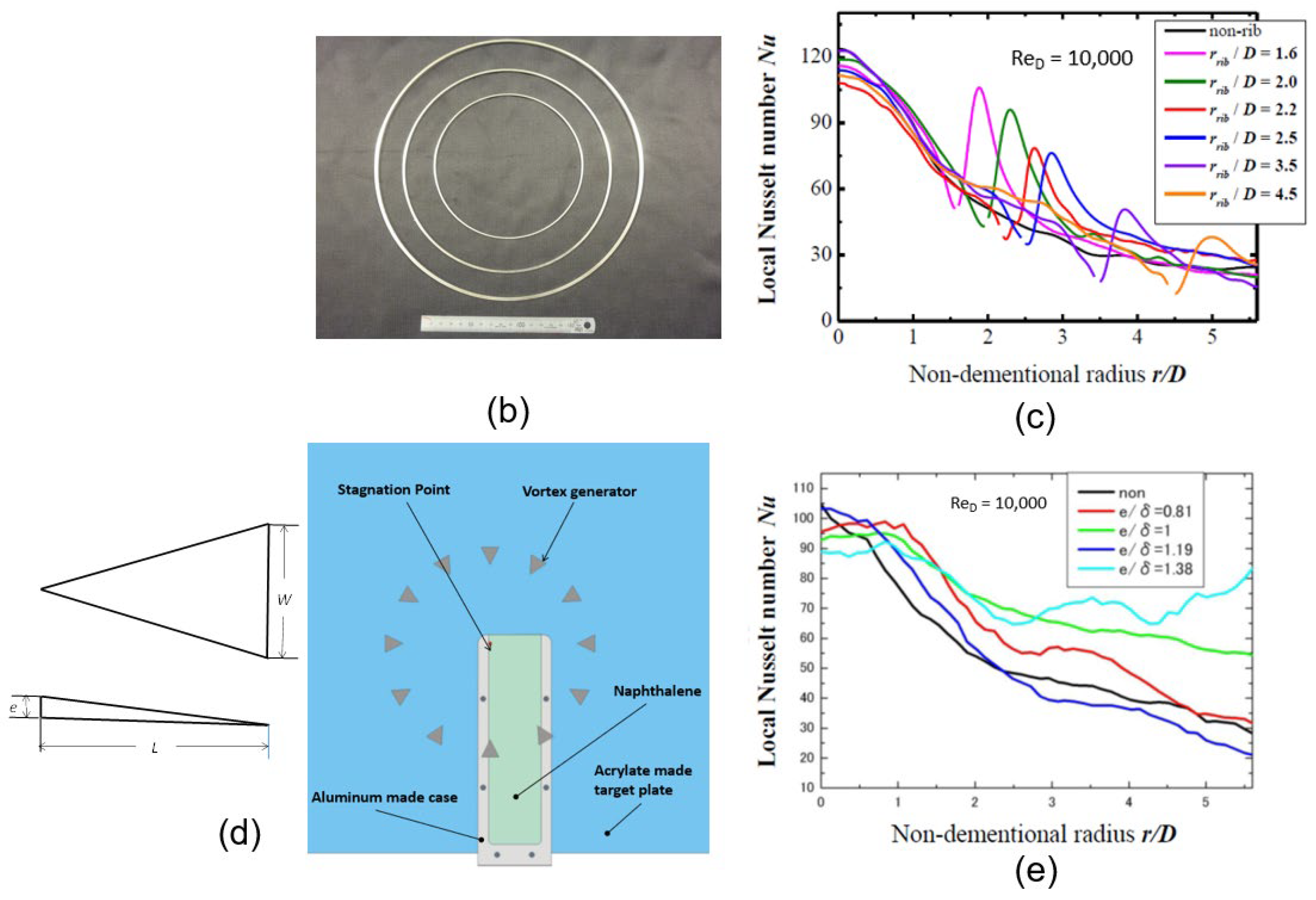 Ijtpp 08 00019 g025b