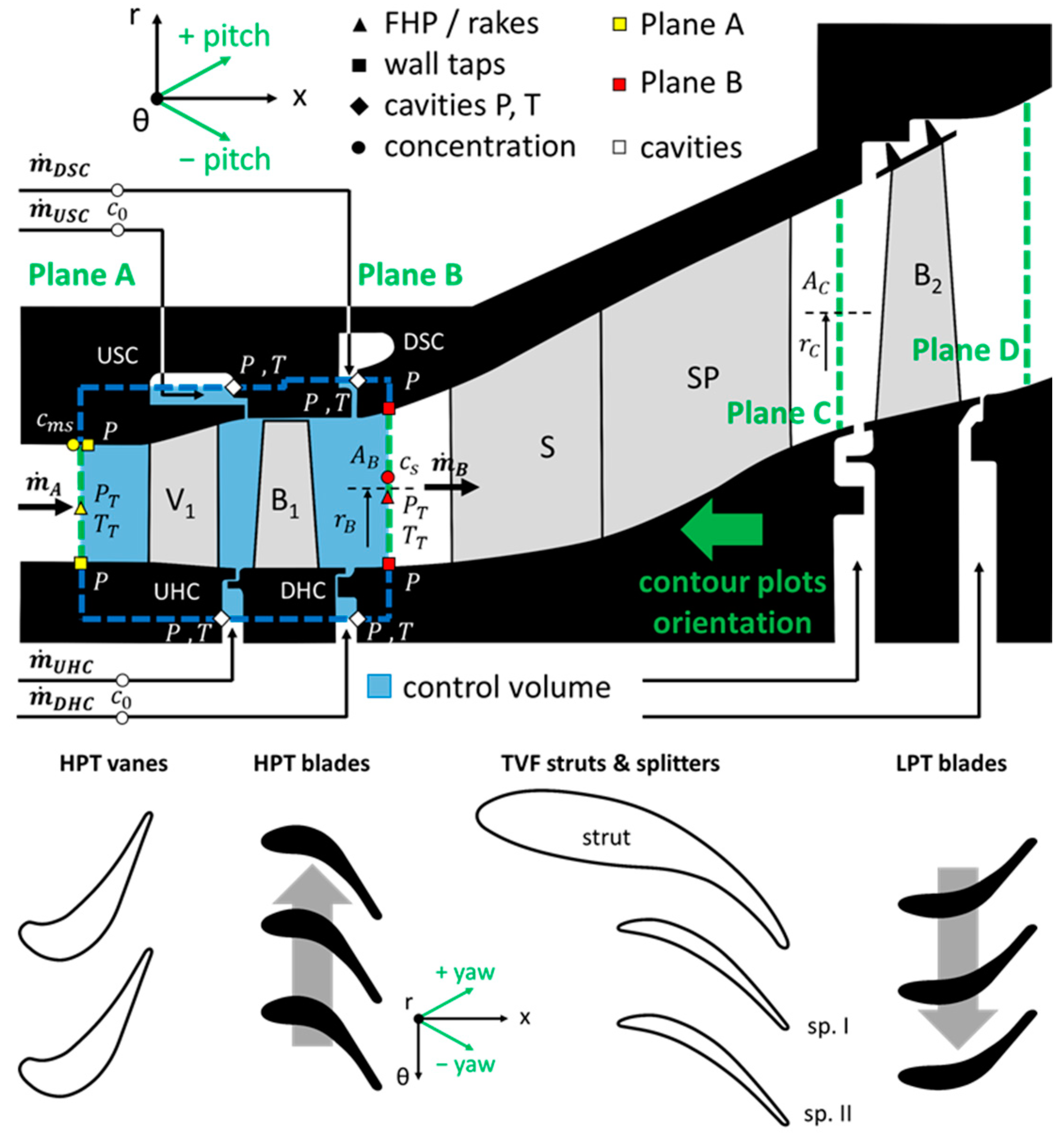 Ijtpp 08 00022 g002 Ijtpp 08 00022 g002