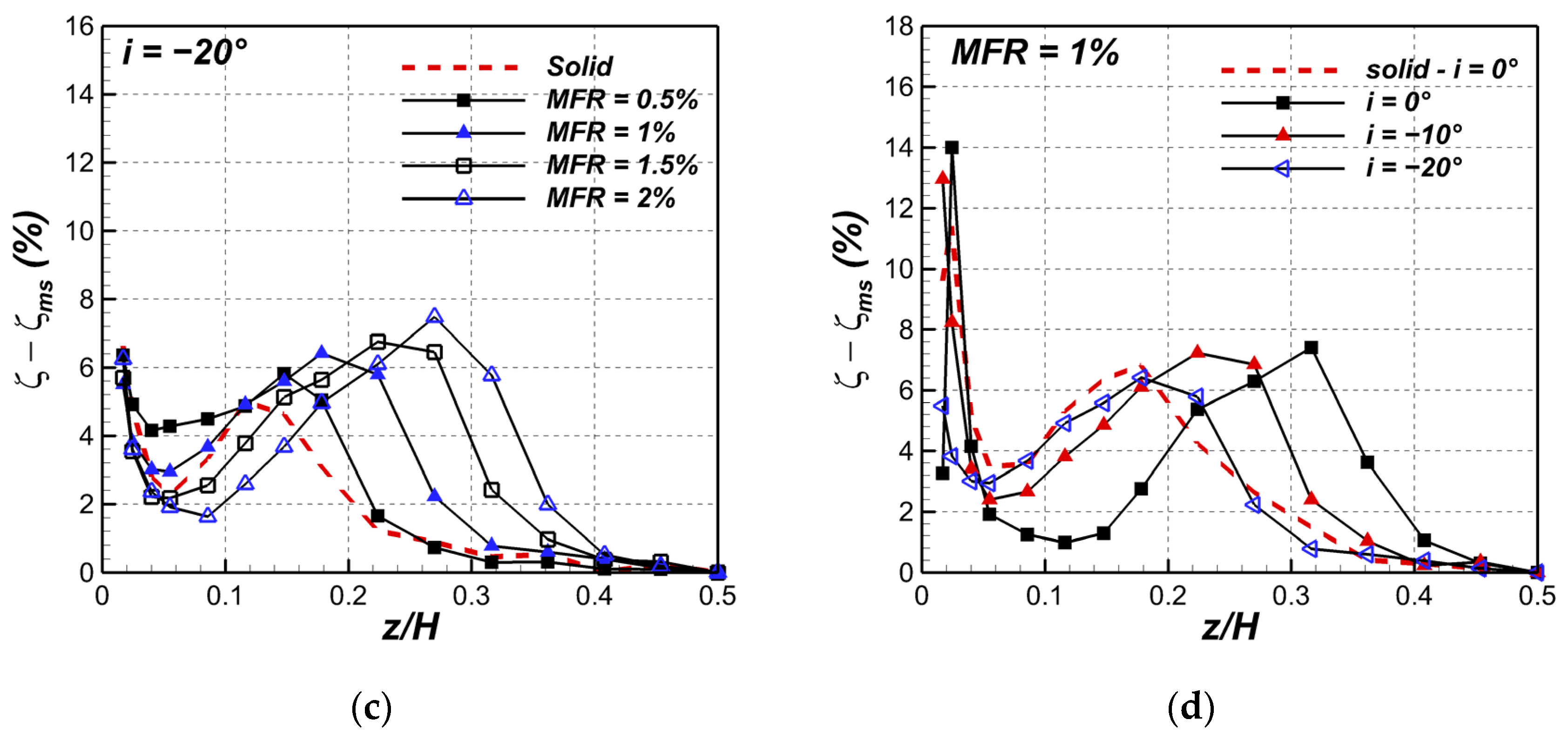 Ijtpp 08 00023 g013b