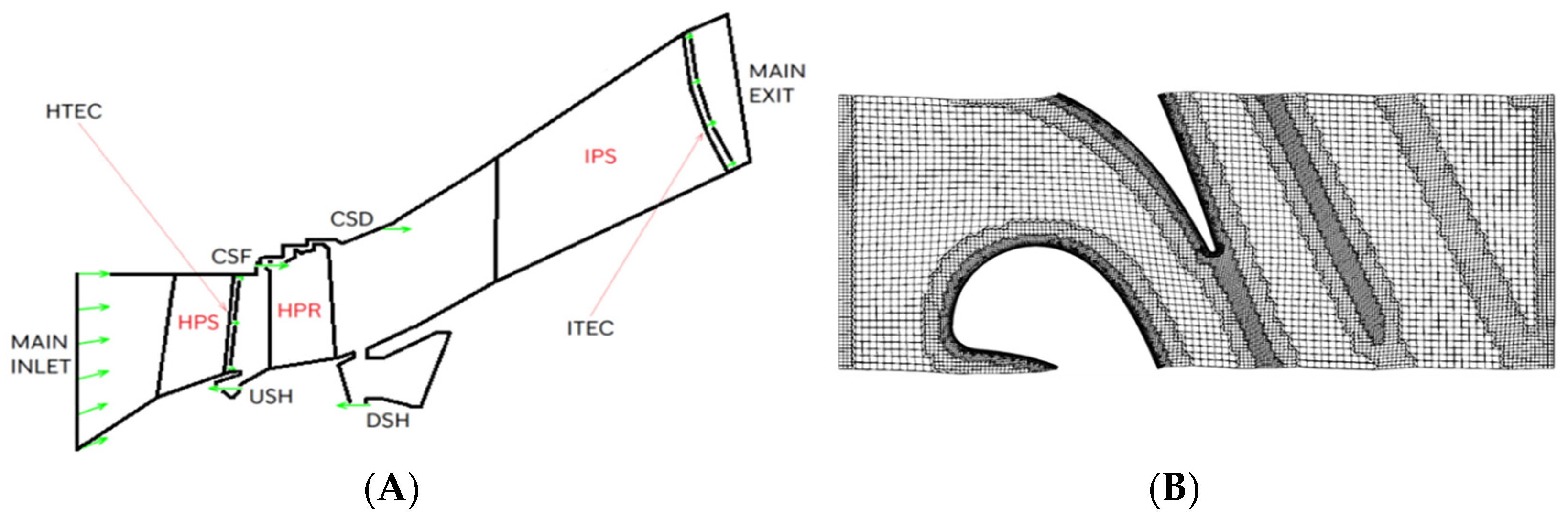 Ijtpp 08 00024 g003 550