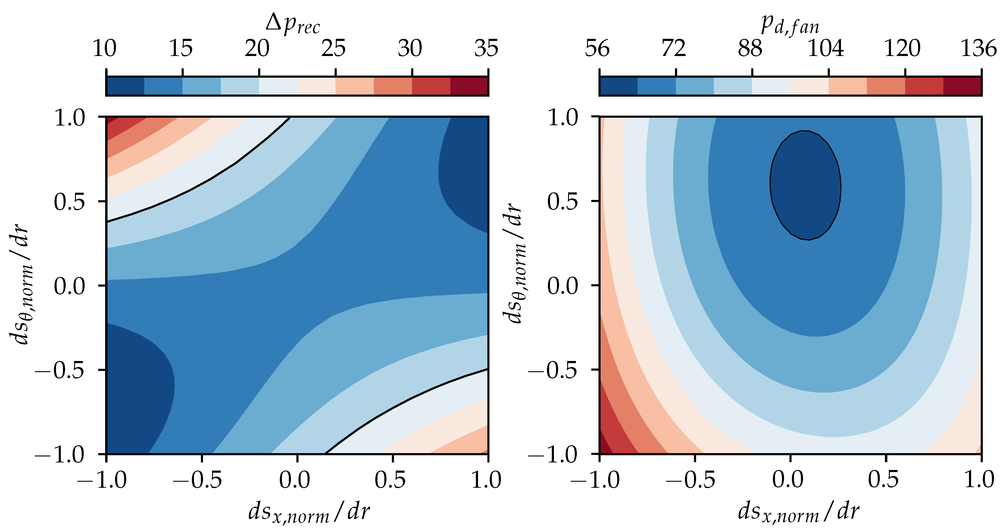 IJTPP | Free Full-Text | Potential of Static Pressure Recovery of Rotor ...