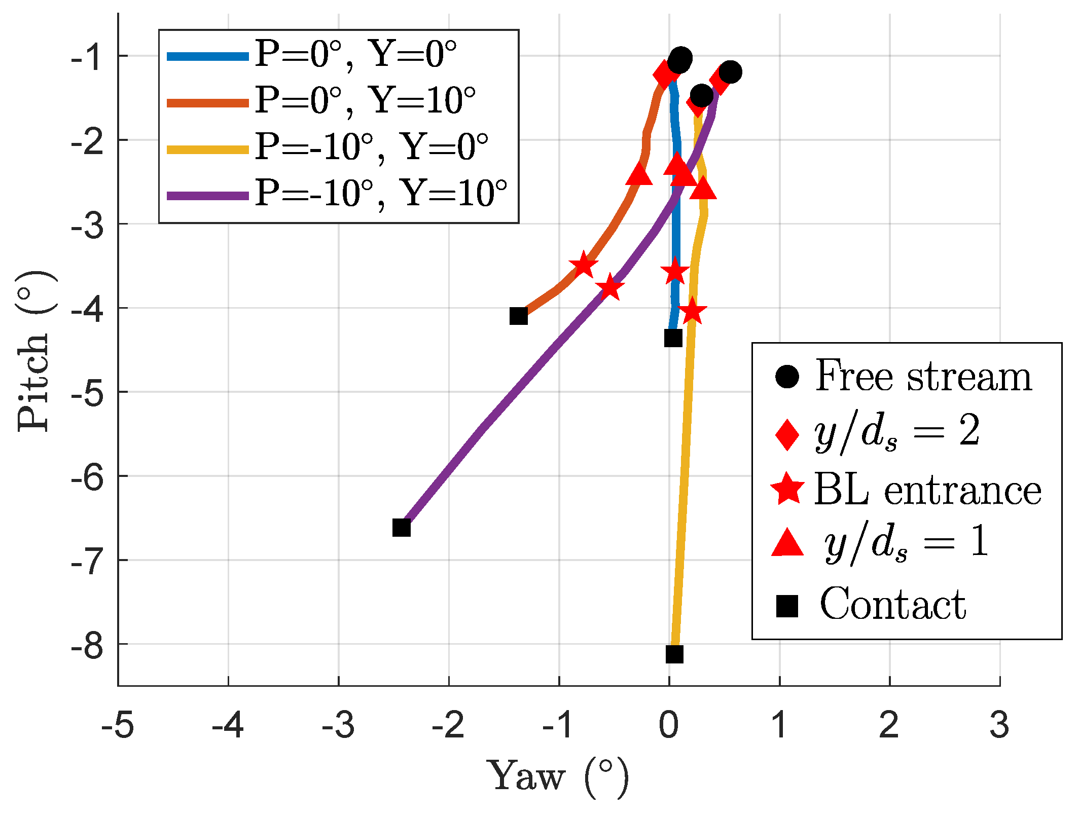 Ijtpp 09 00016 g008 Ijtpp 09 00016 g008