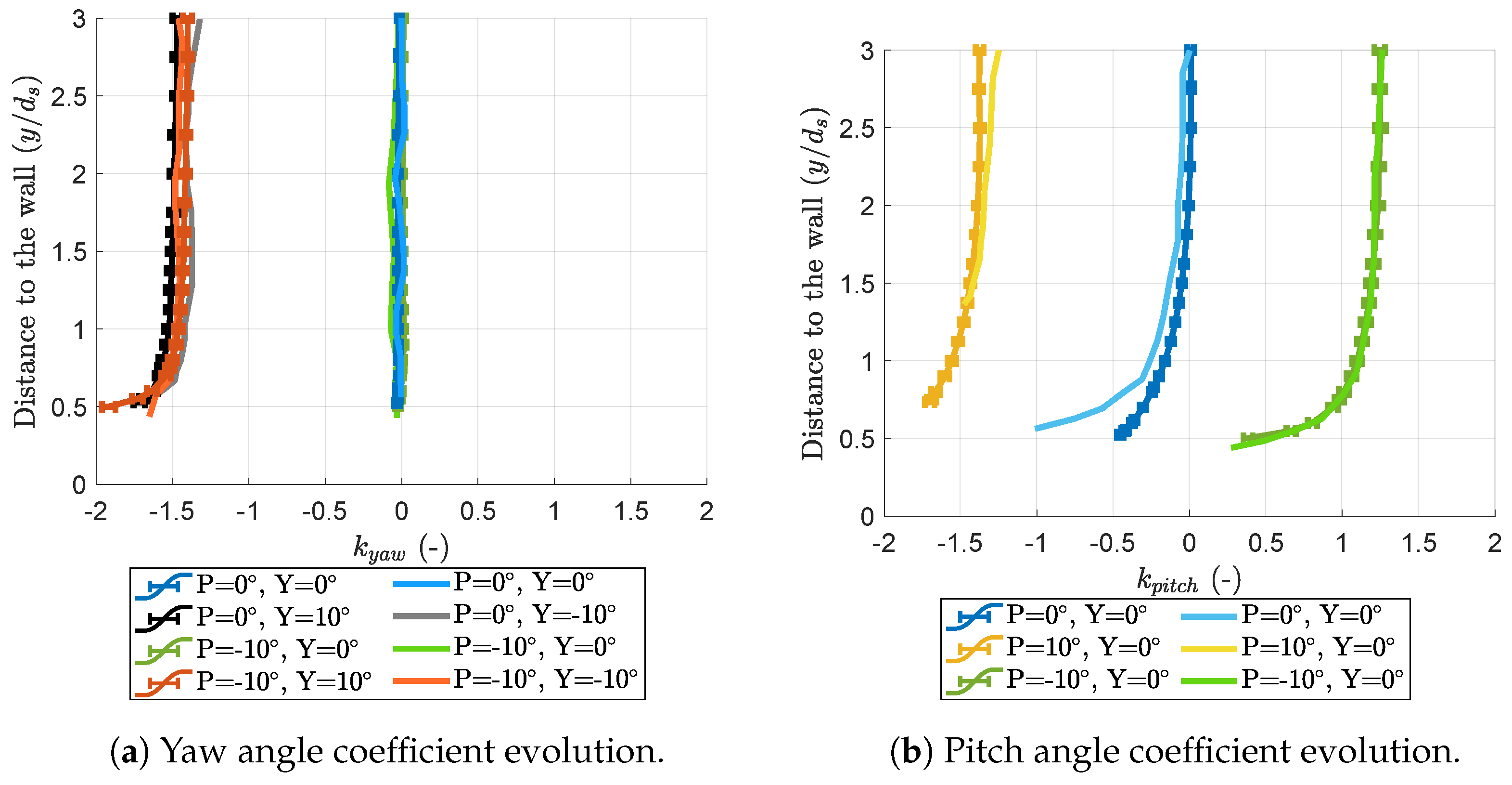 Ijtpp 09 00016 g010 Ijtpp 09 00016 g010