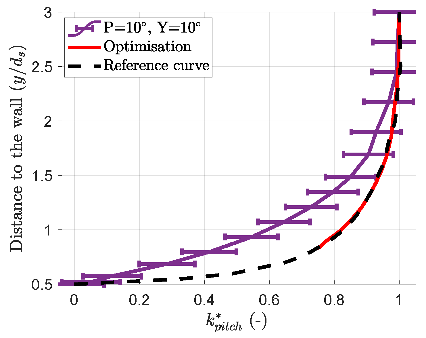 Ijtpp 09 00016 g013 Ijtpp 09 00016 g013