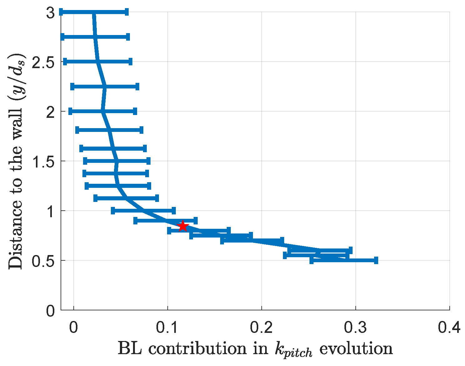 Ijtpp 09 00016 g017 Ijtpp 09 00016 g017