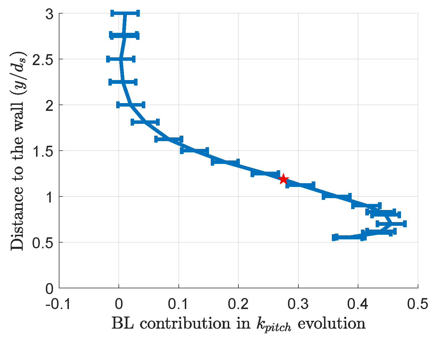 Ijtpp 09 00016 g018 Ijtpp 09 00016 g018