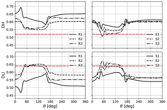 Body Force Modelling of a Multi-Stage High-Pressure Compressor Under ...