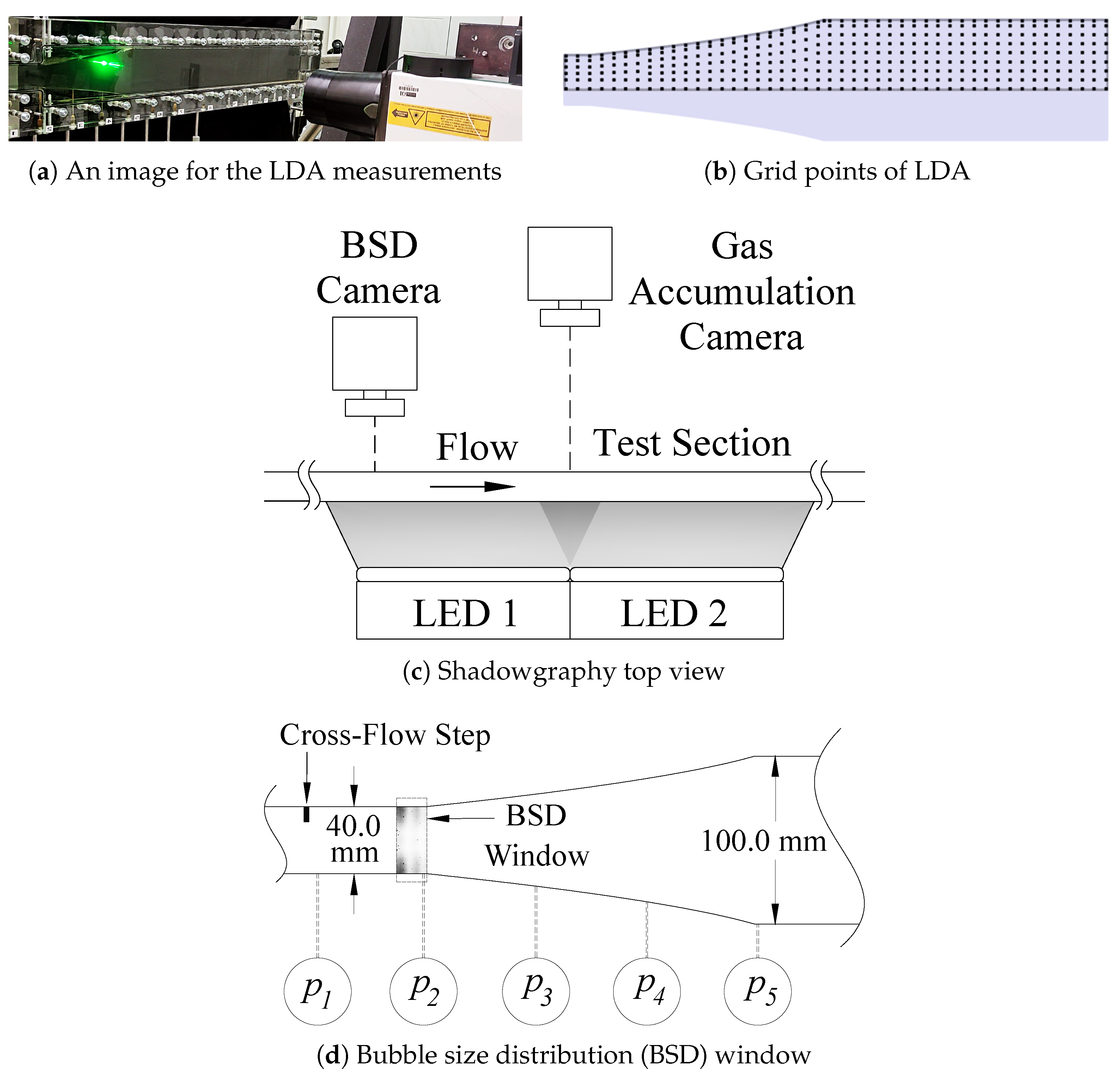 Ijtpp 10 00020 g002 Ijtpp 10 00020 g002