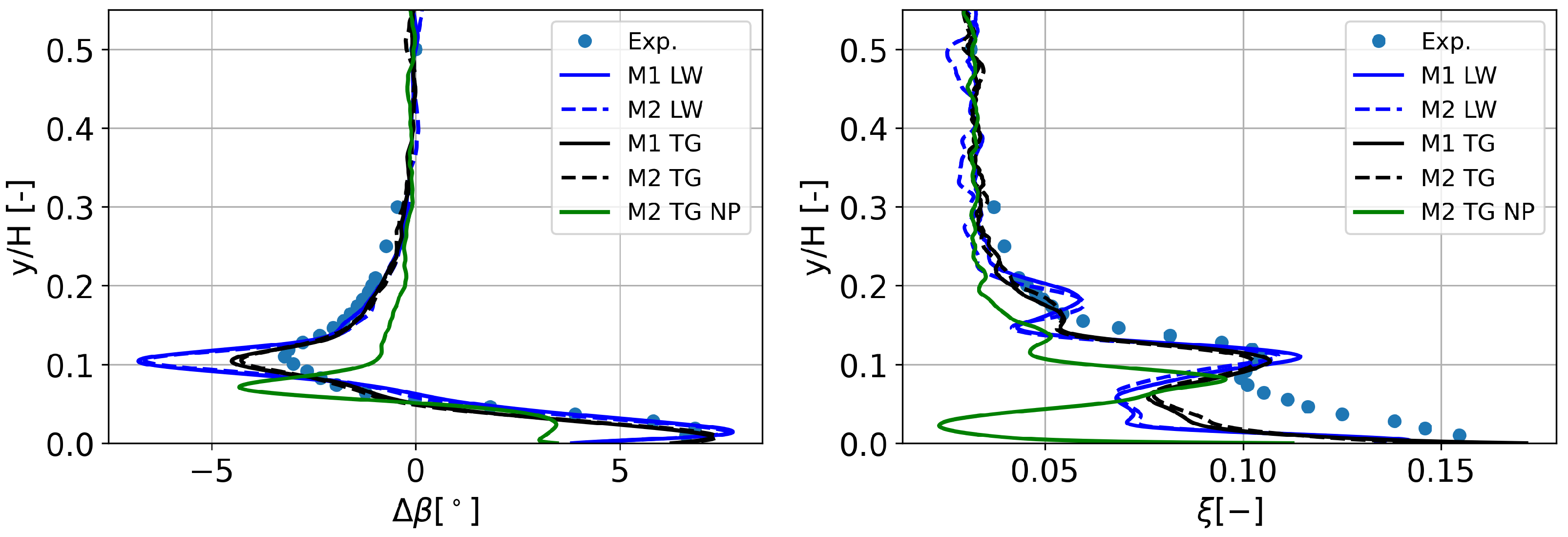 Ijtpp 10 00021 g014 Ijtpp 10 00021 g014