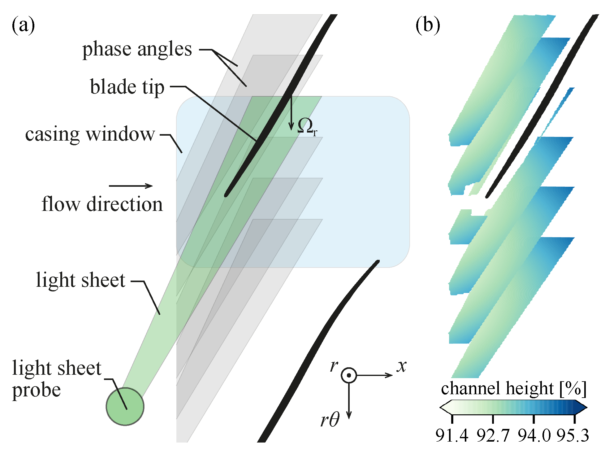 Ijtpp 10 00022 g003 Ijtpp 10 00022 g003