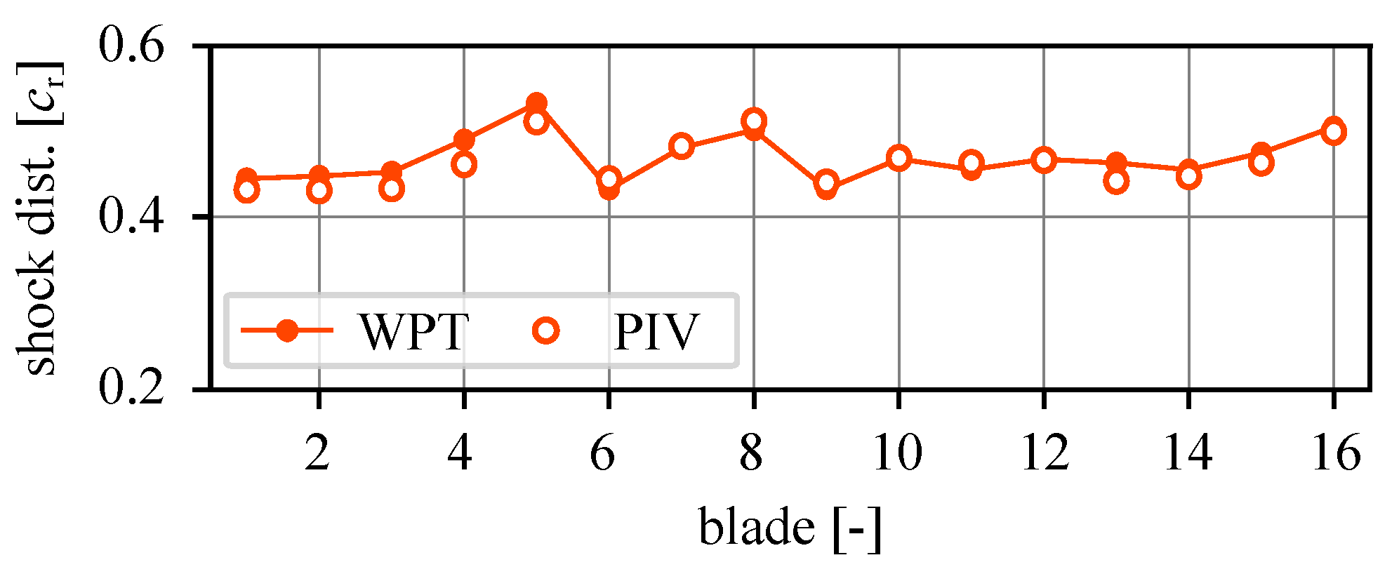 Ijtpp 10 00022 g007 Ijtpp 10 00022 g007