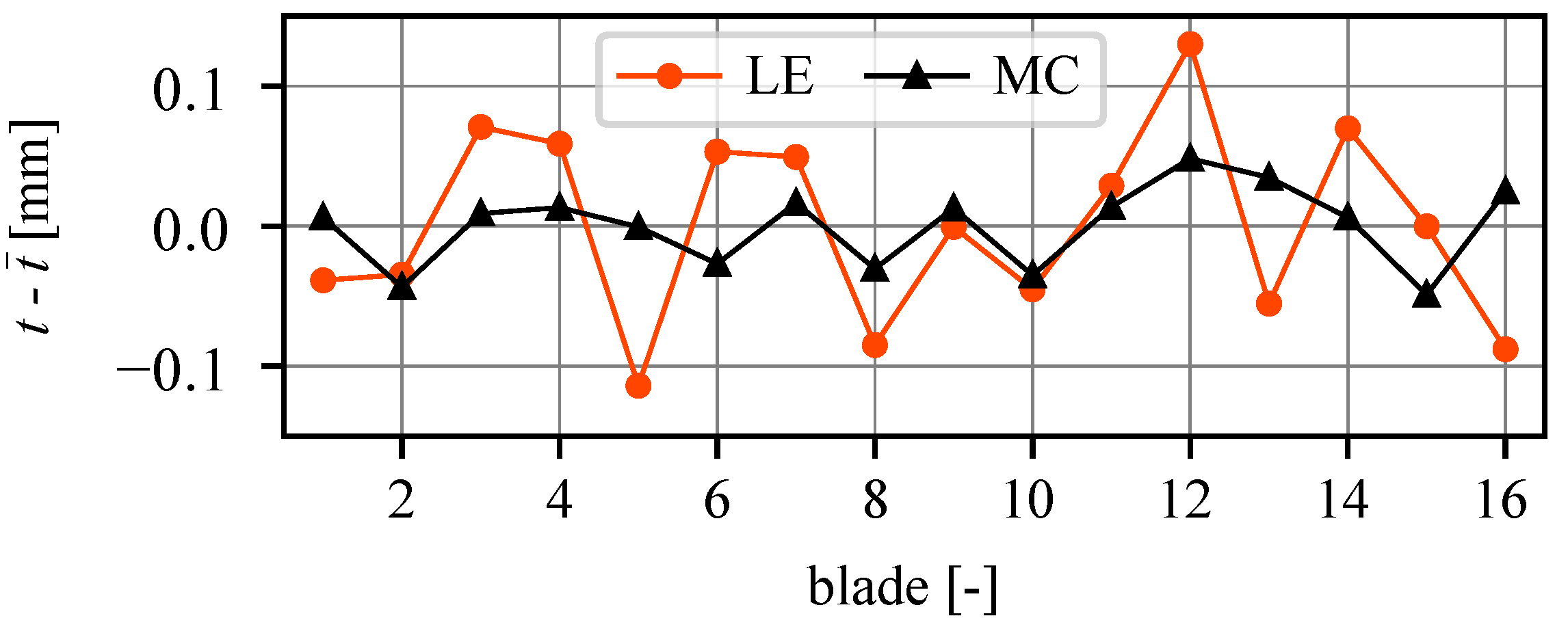 Ijtpp 10 00022 g008 Ijtpp 10 00022 g008