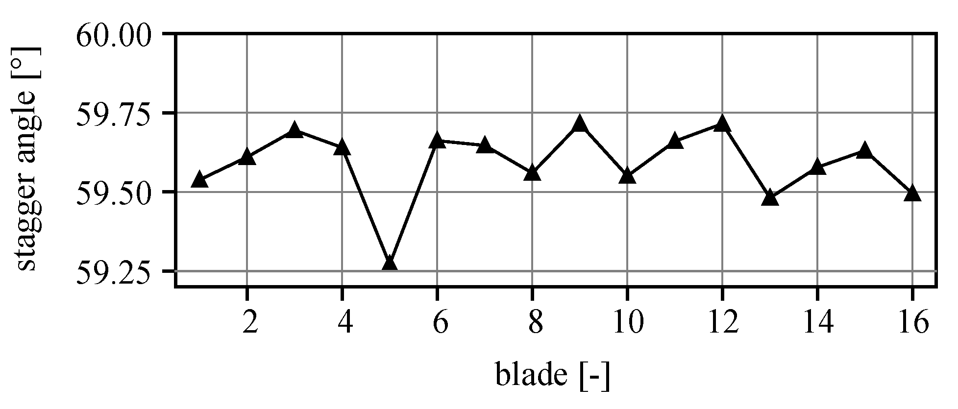 Ijtpp 10 00022 g011 Ijtpp 10 00022 g011