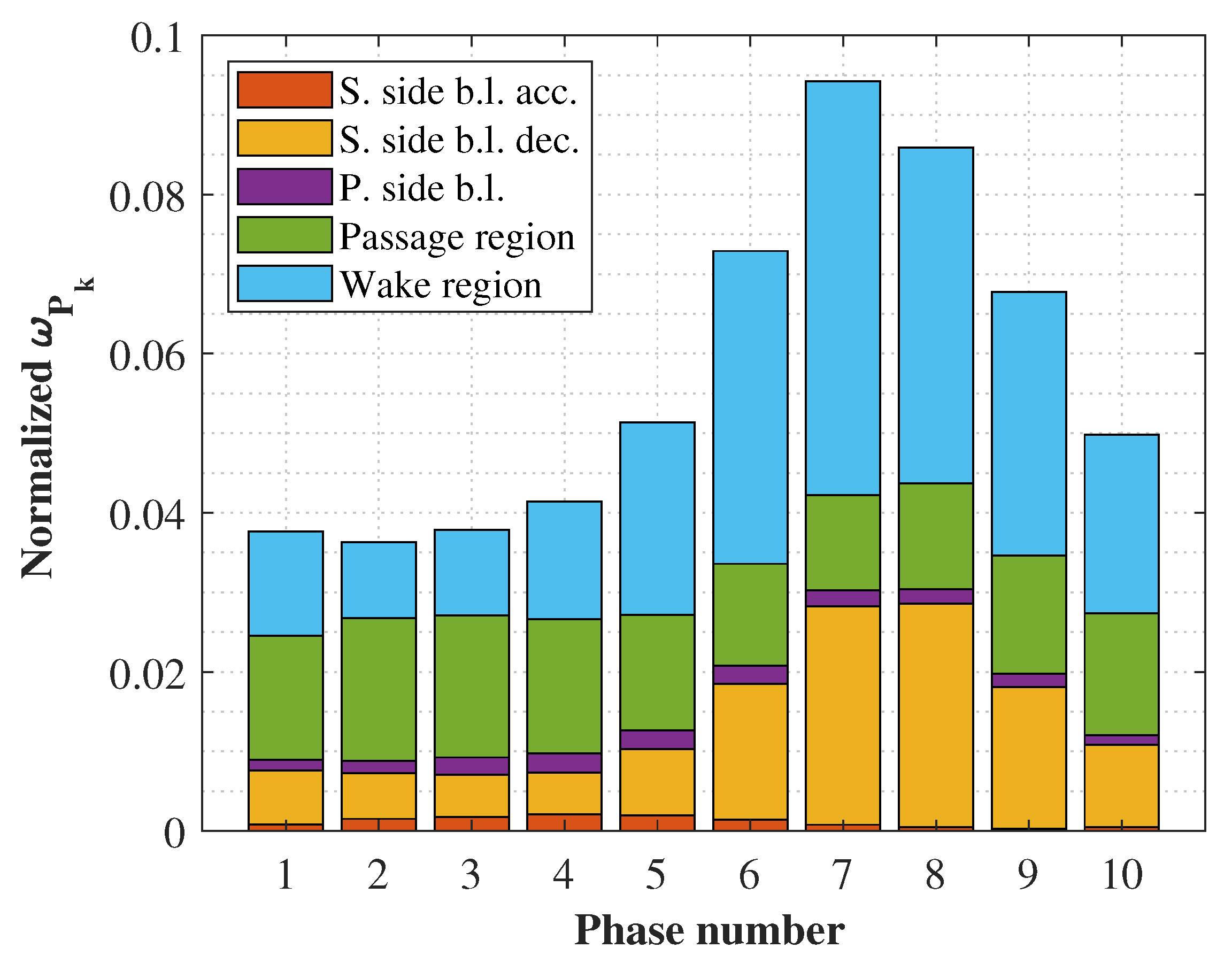 Ijtpp 10 00025 g010 Ijtpp 10 00025 g010
