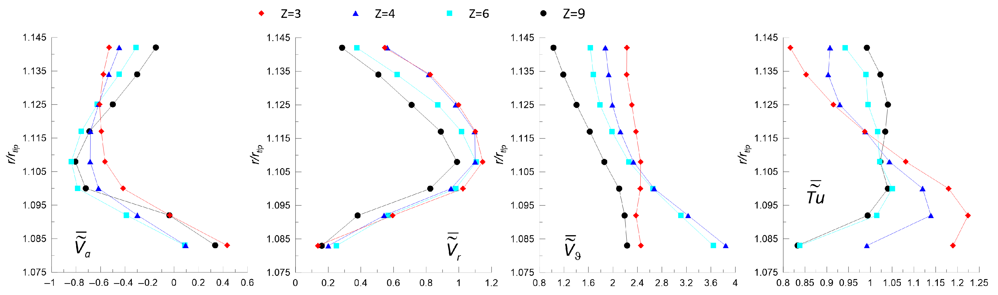 Ijtpp 10 00027 g006 Ijtpp 10 00027 g006