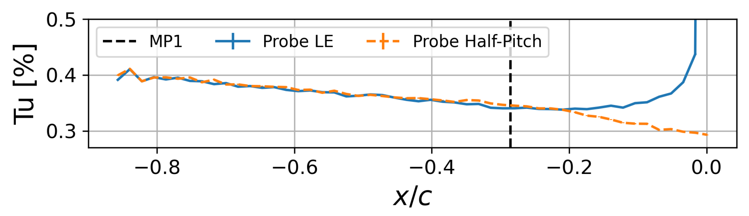 Ijtpp 10 00042 g007 Ijtpp 10 00042 g007