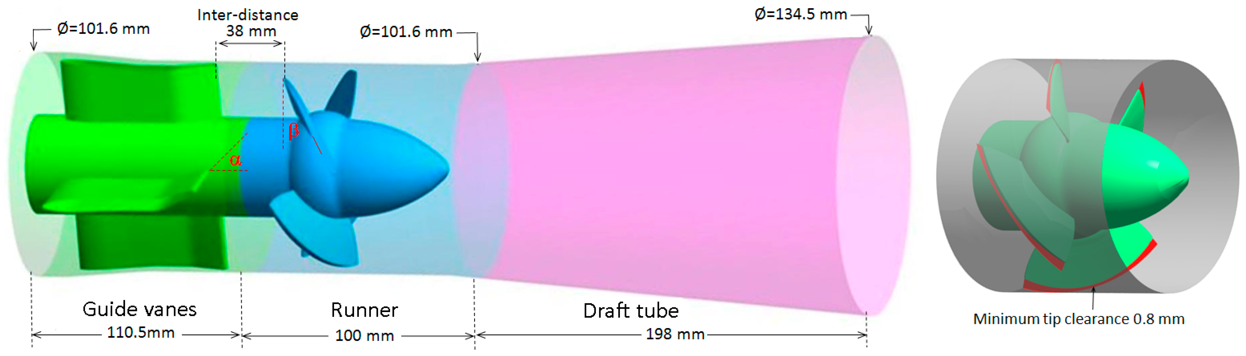 Ijtpp 10 00044 g001 Ijtpp 10 00044 g001