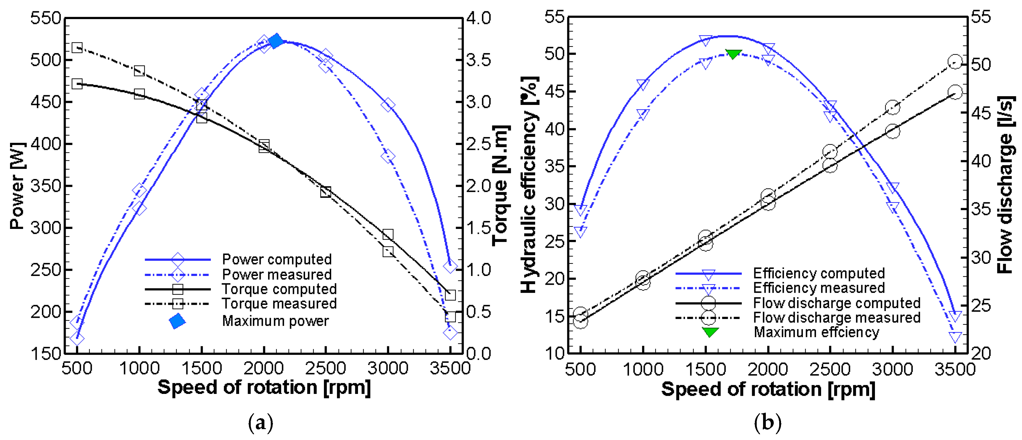 Ijtpp 10 00044 g005 Ijtpp 10 00044 g005