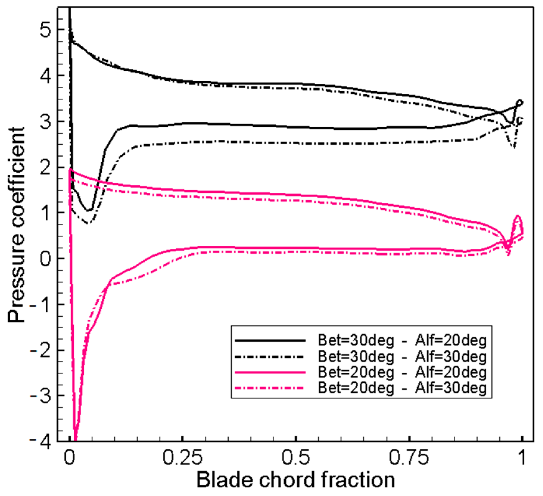 Ijtpp 10 00044 g009 Ijtpp 10 00044 g009
