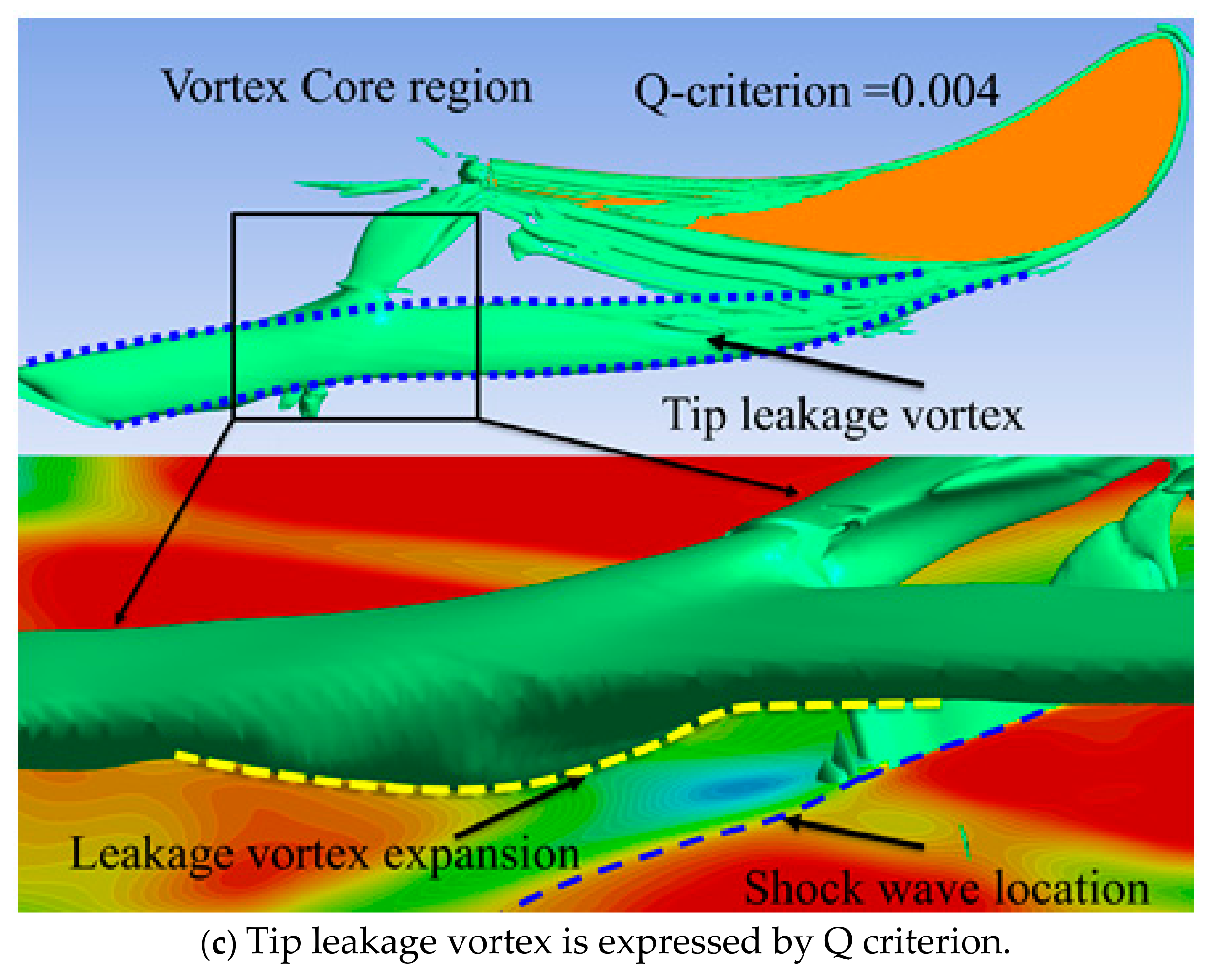 Ijtpp 10 00049 g011b