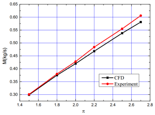 Ijtst 13 00004 g006
