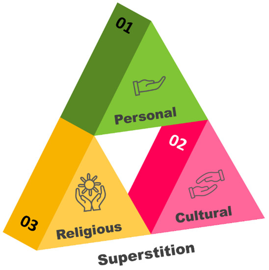 science and superstition pdf