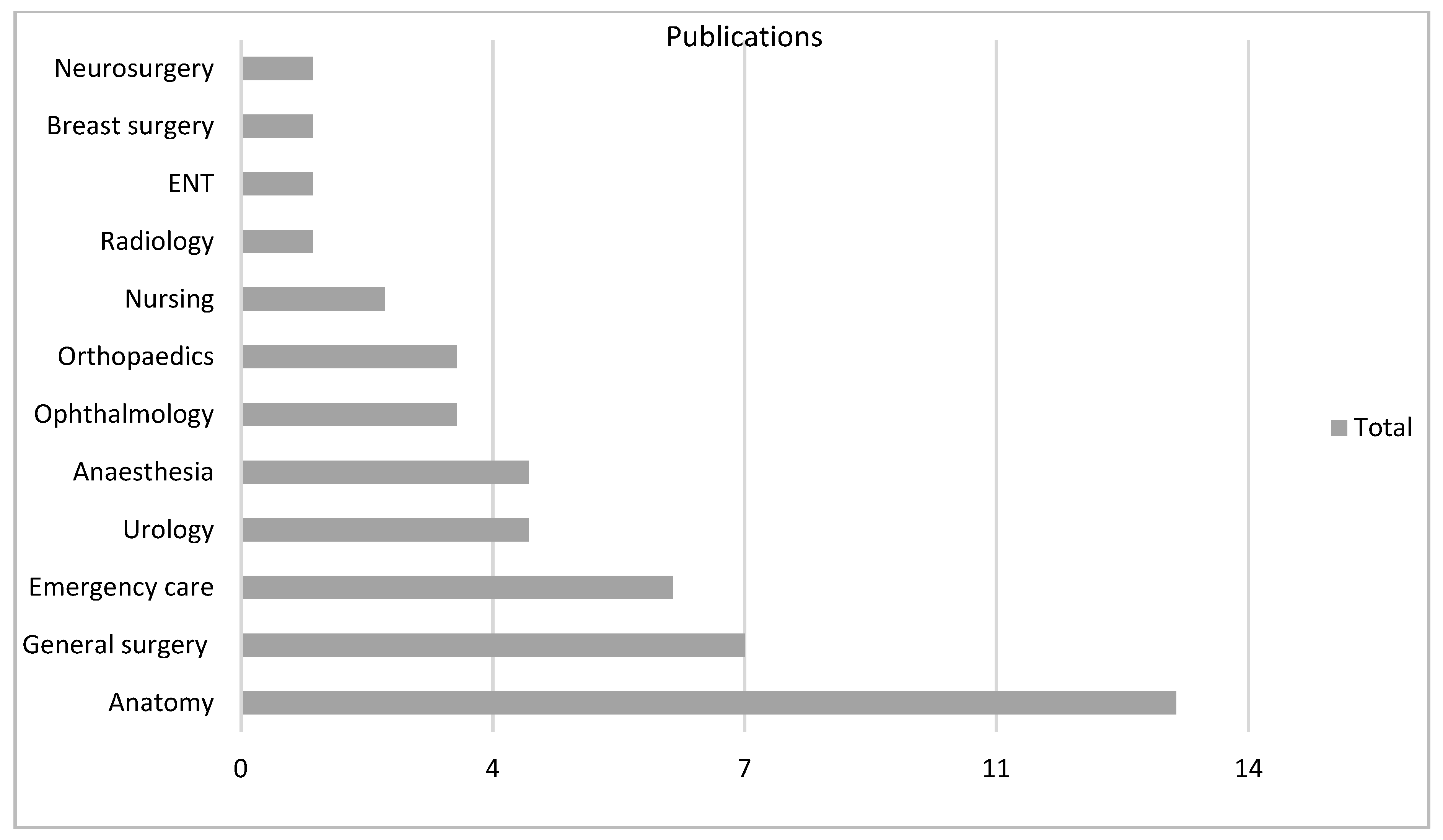 Ime 01 00008 g005 Ime 01 00008 g005