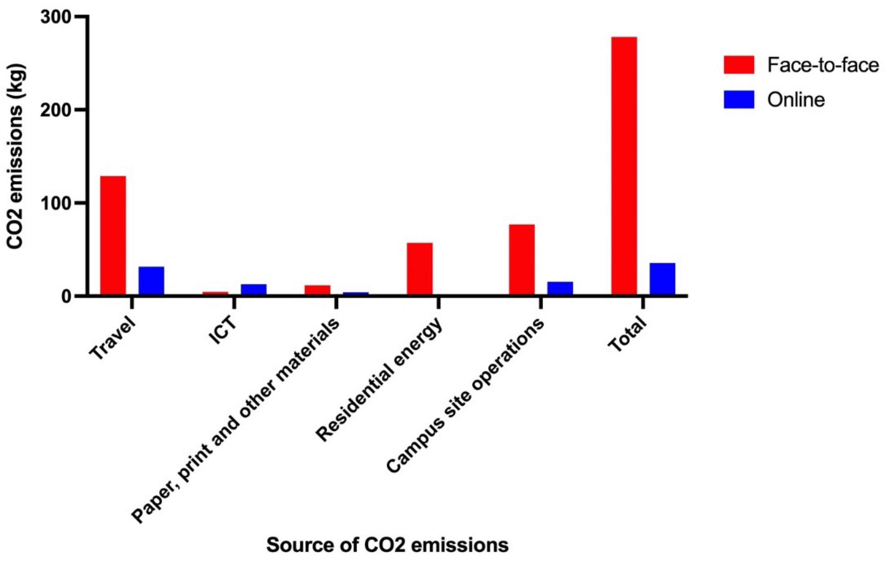 Ime 01 00011 g001 Ime 01 00011 g001