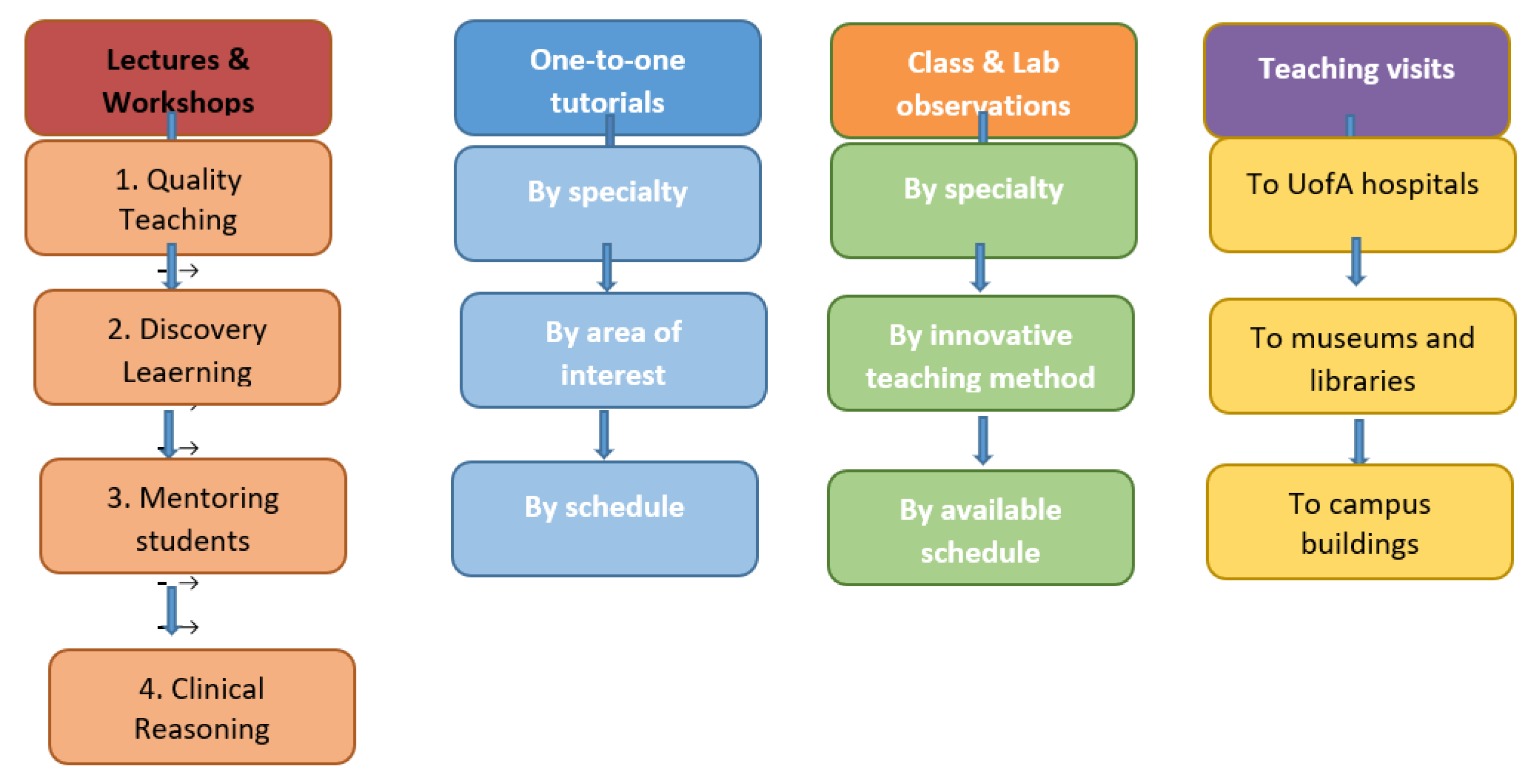 IME Free FullText Designing an International Faculty Development