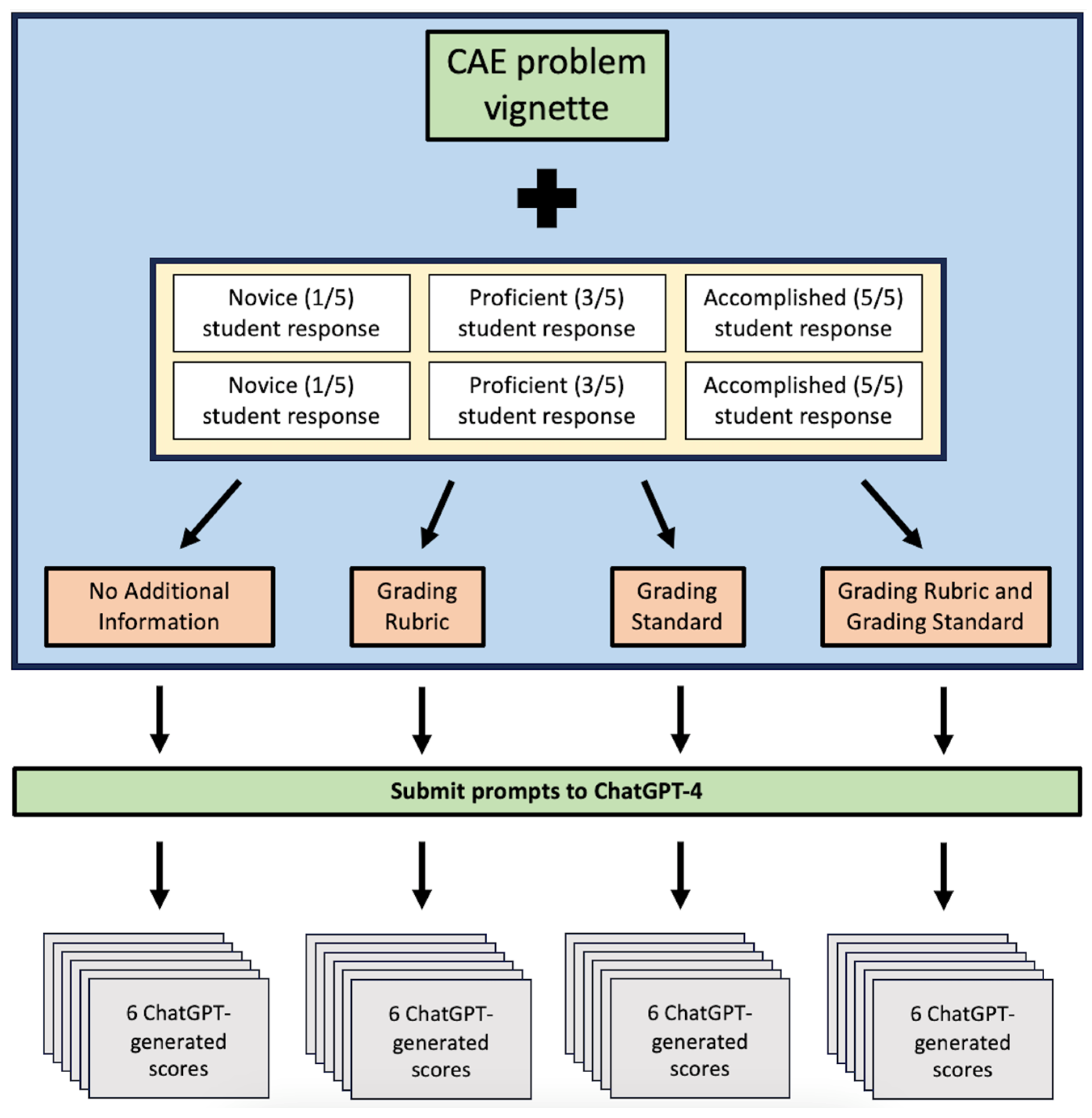 ChatGPT Study Image