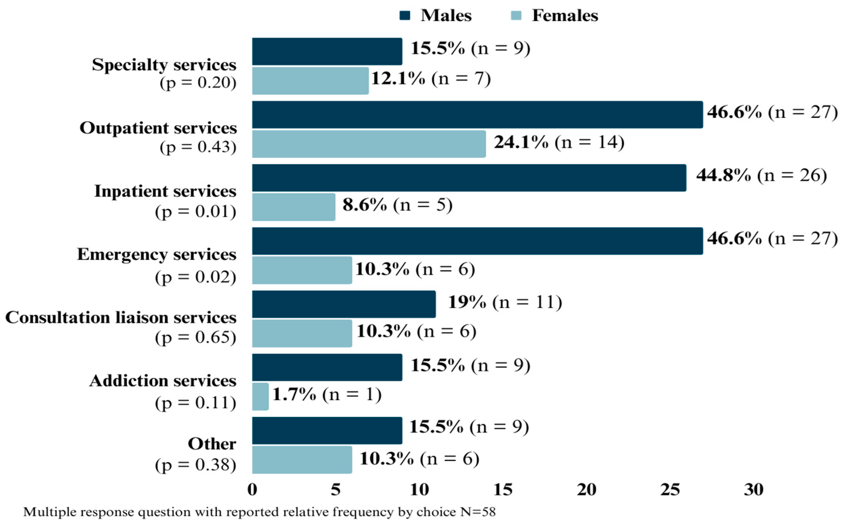Ime 03 00006 g002 Ime 03 00006 g002