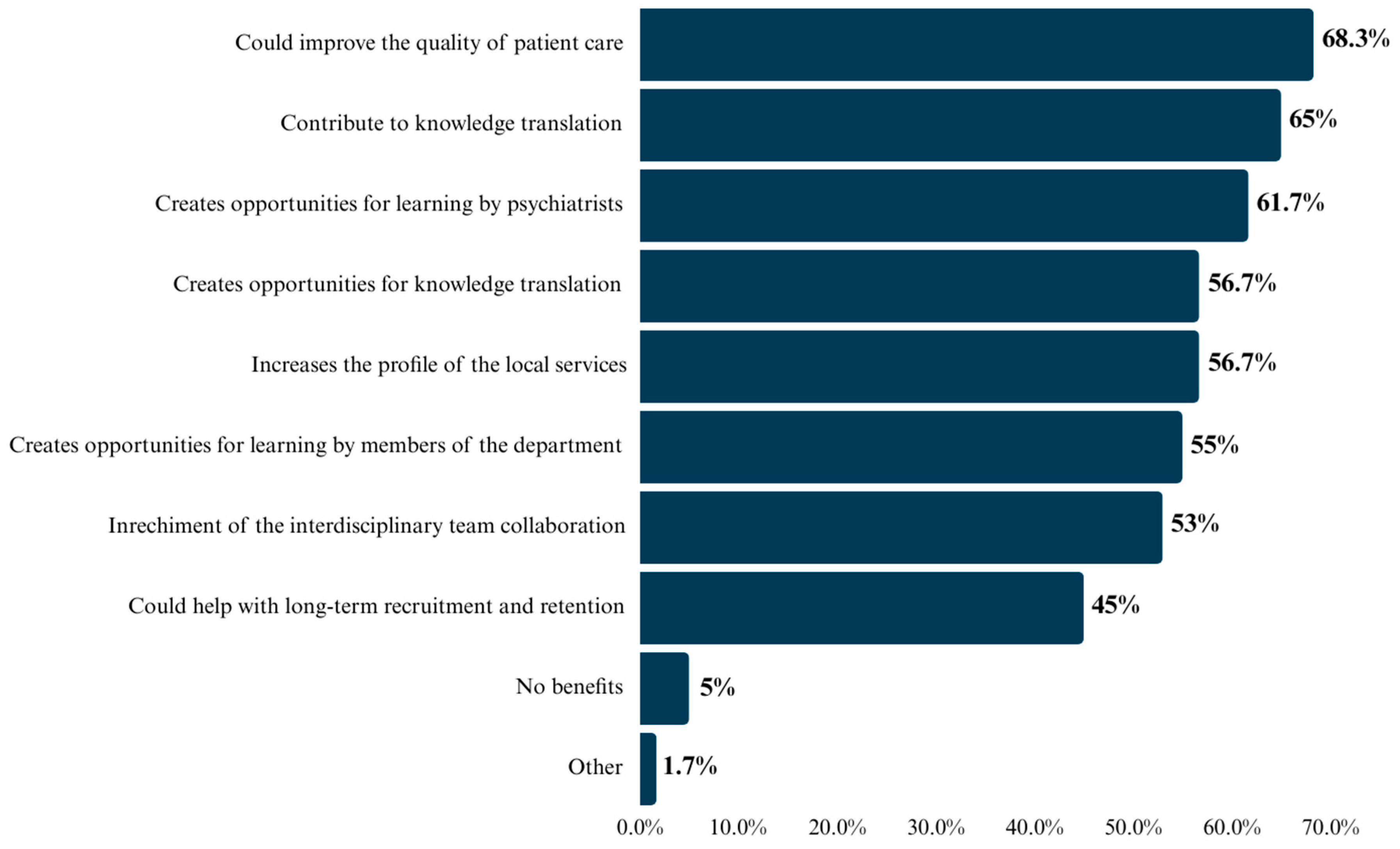 Ime 03 00006 g008 Ime 03 00006 g008