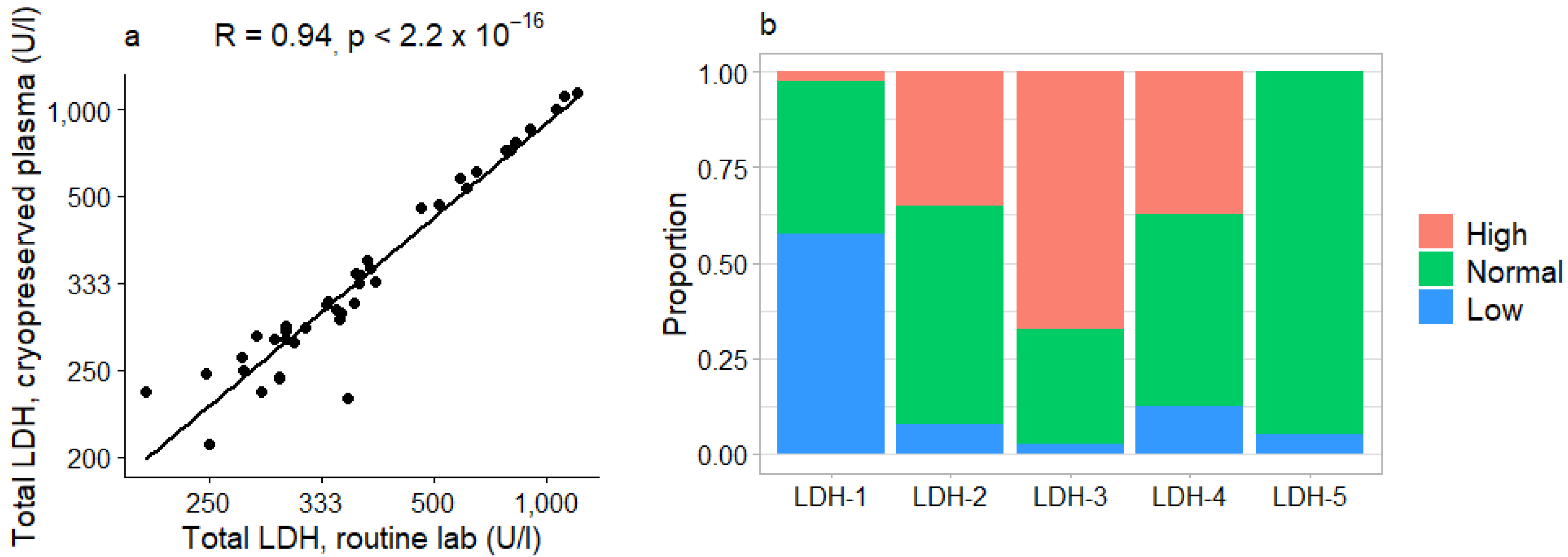 Immuno 01 00005 g003 Immuno 01 00005 g003