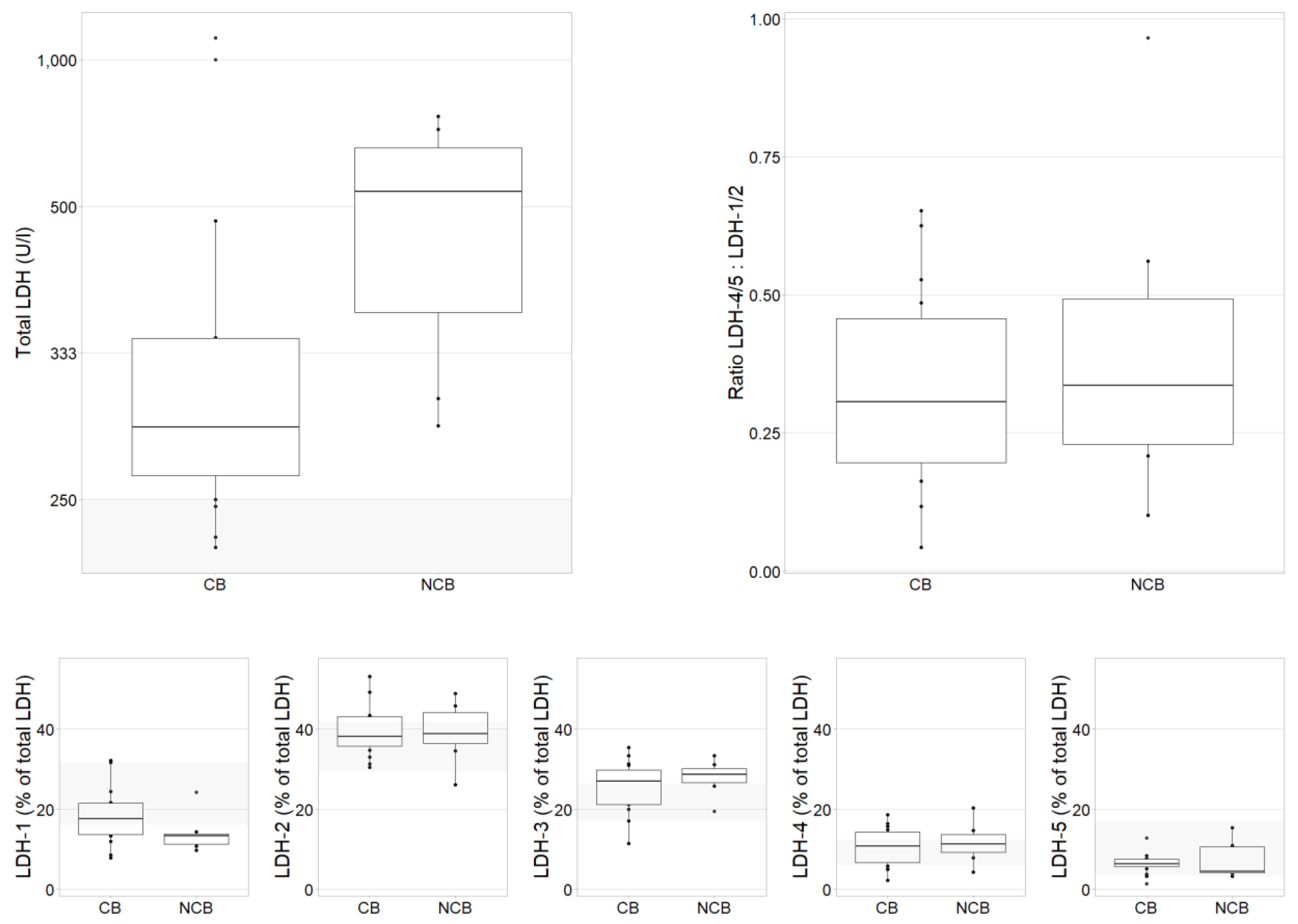 Immuno 01 00005 g004 Immuno 01 00005 g004