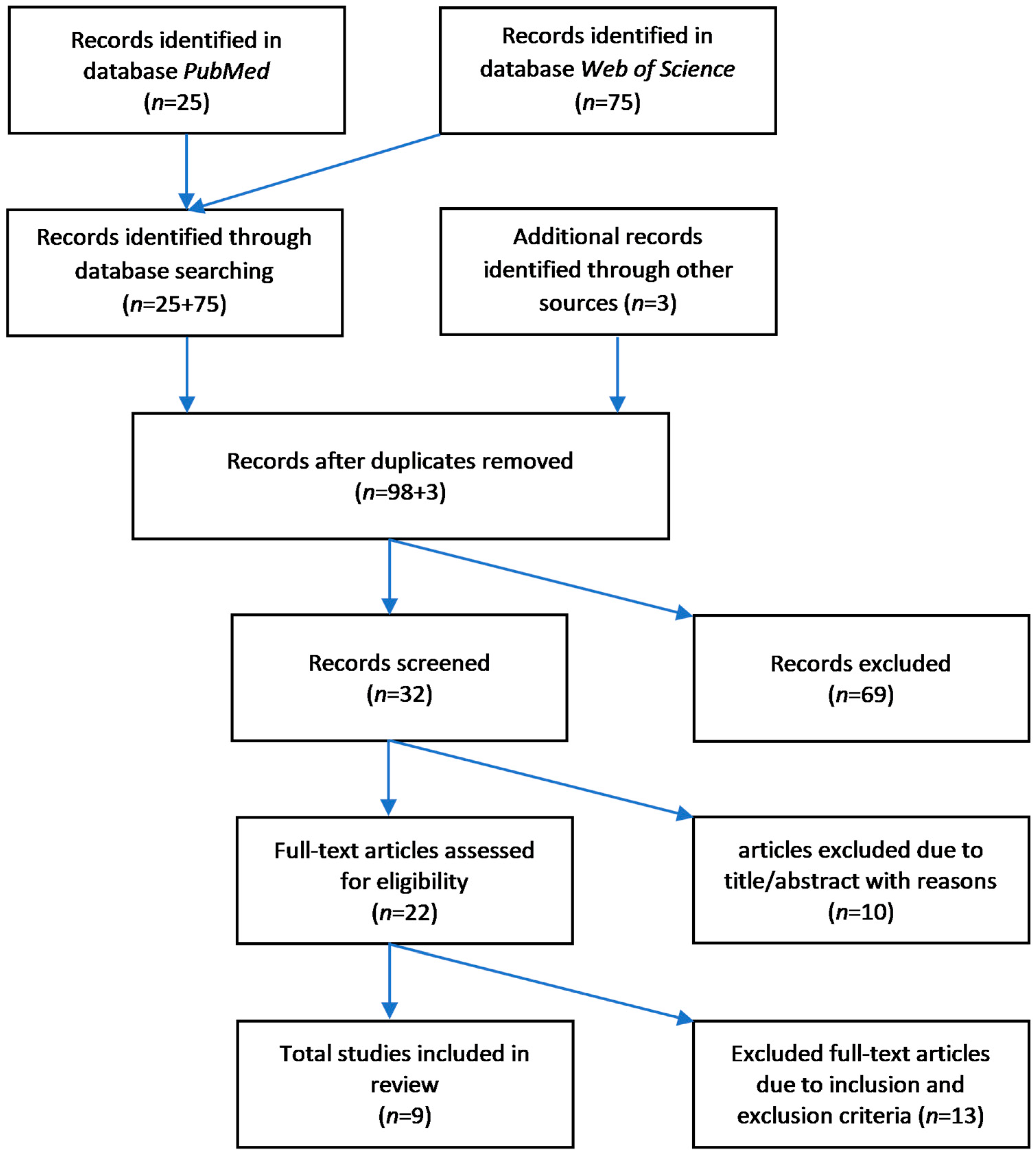 Immuno 01 00009 g002 Immuno 01 00009 g002