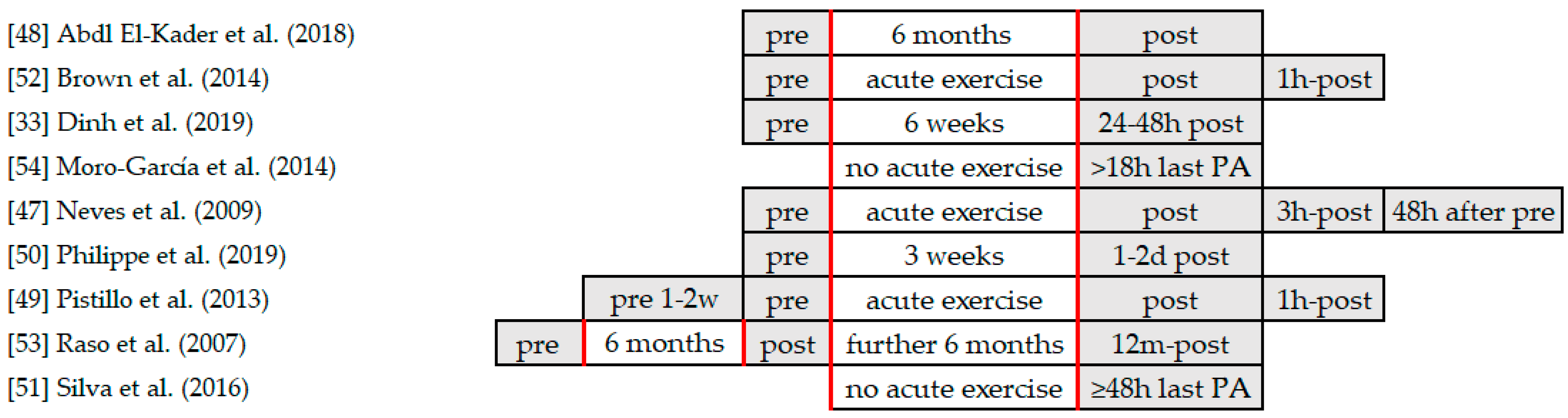 Immuno 01 00009 g003 Immuno 01 00009 g003
