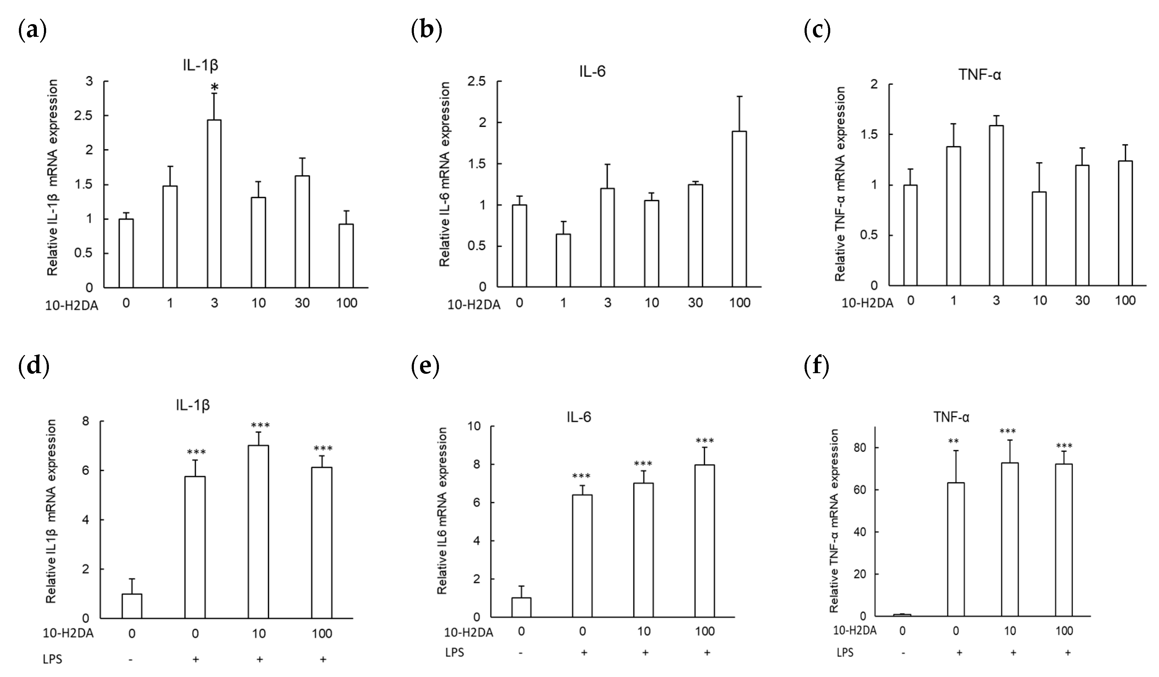 Immuno 01 00013 g001 550
