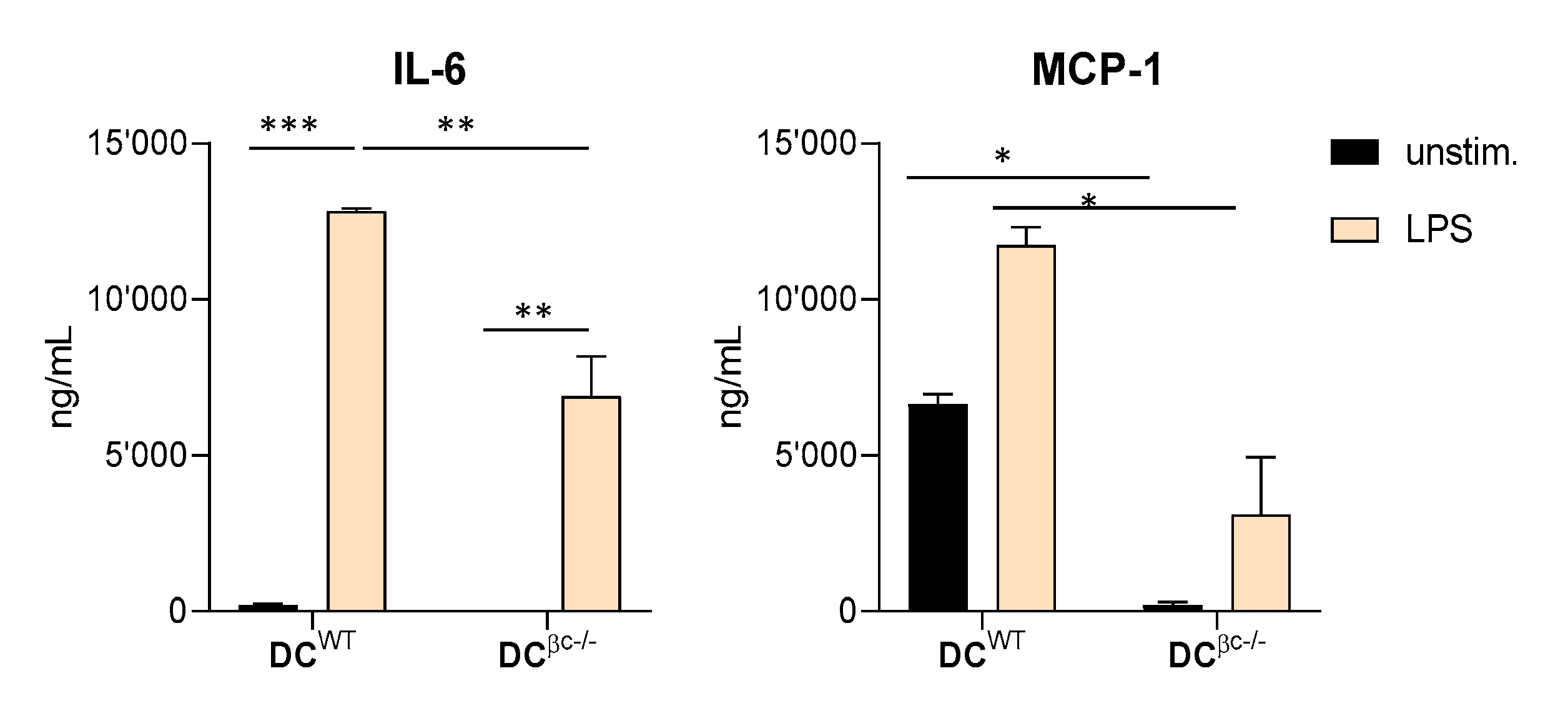 Immuno 01 00016 g003 550