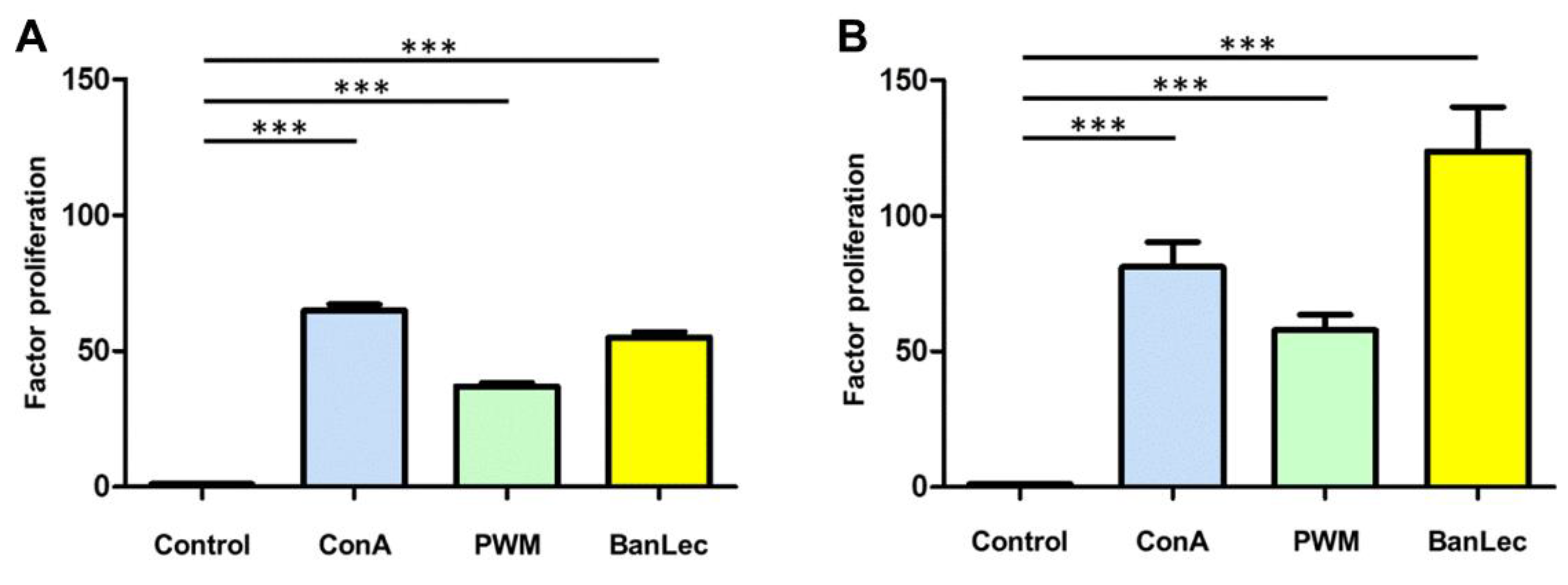 Immuno 01 00018 g001
