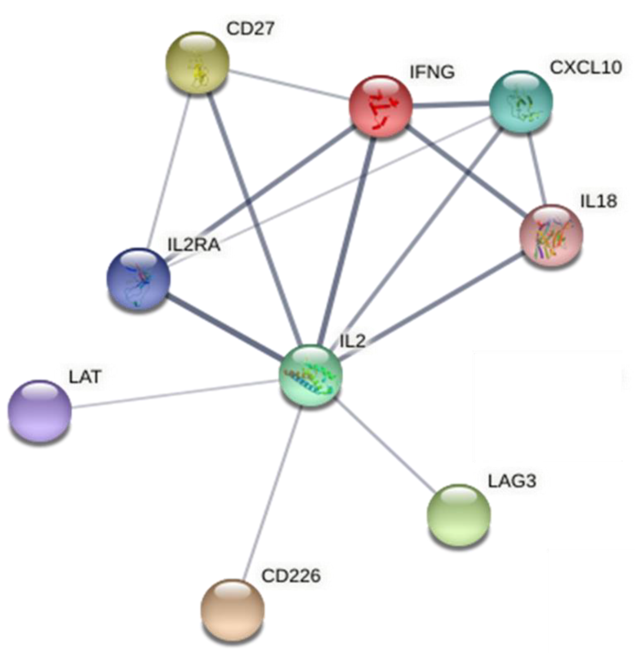 Immuno 01 00018 g003